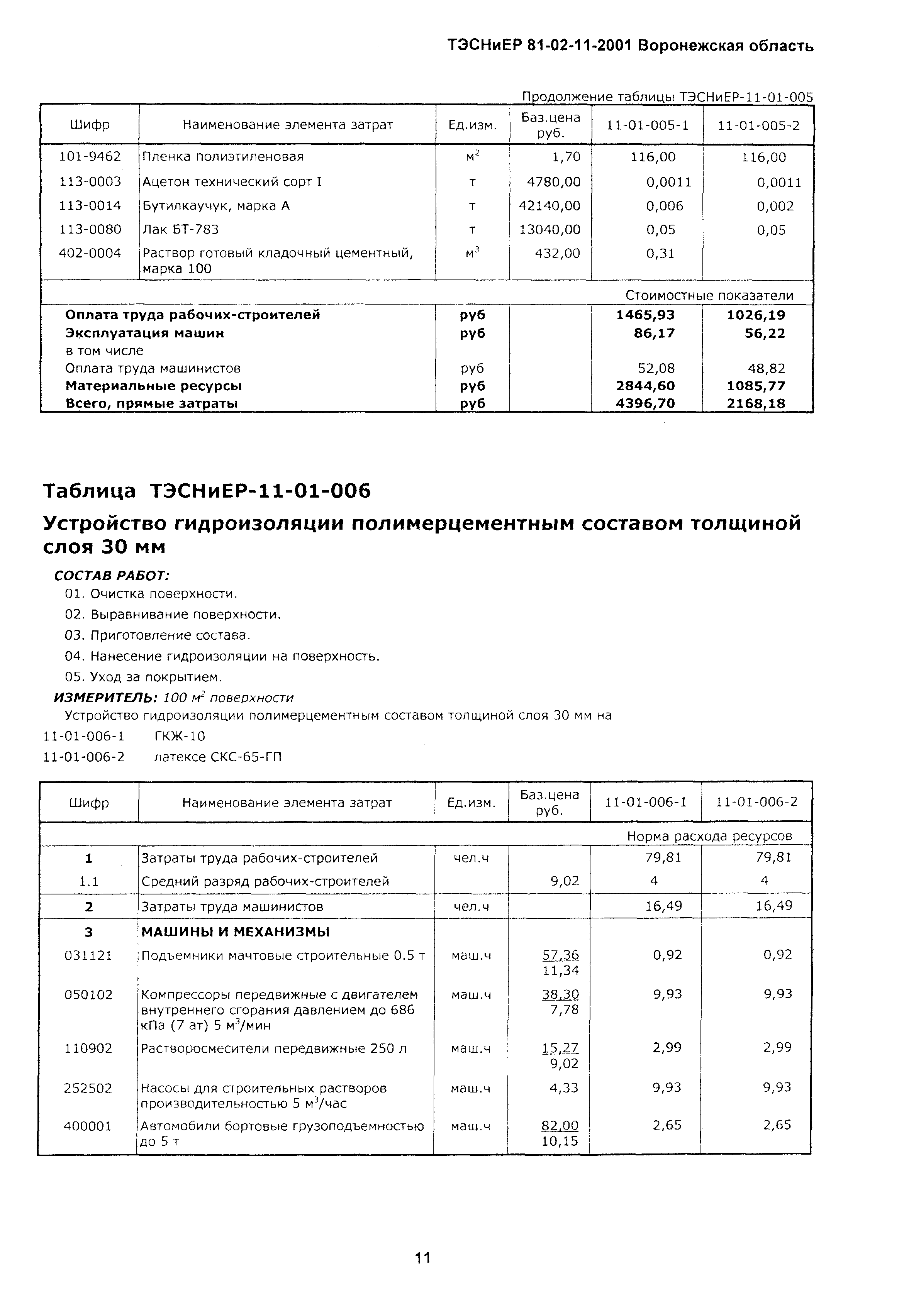 ТЭСНиЕР Воронежской области 81-02-11-2001
