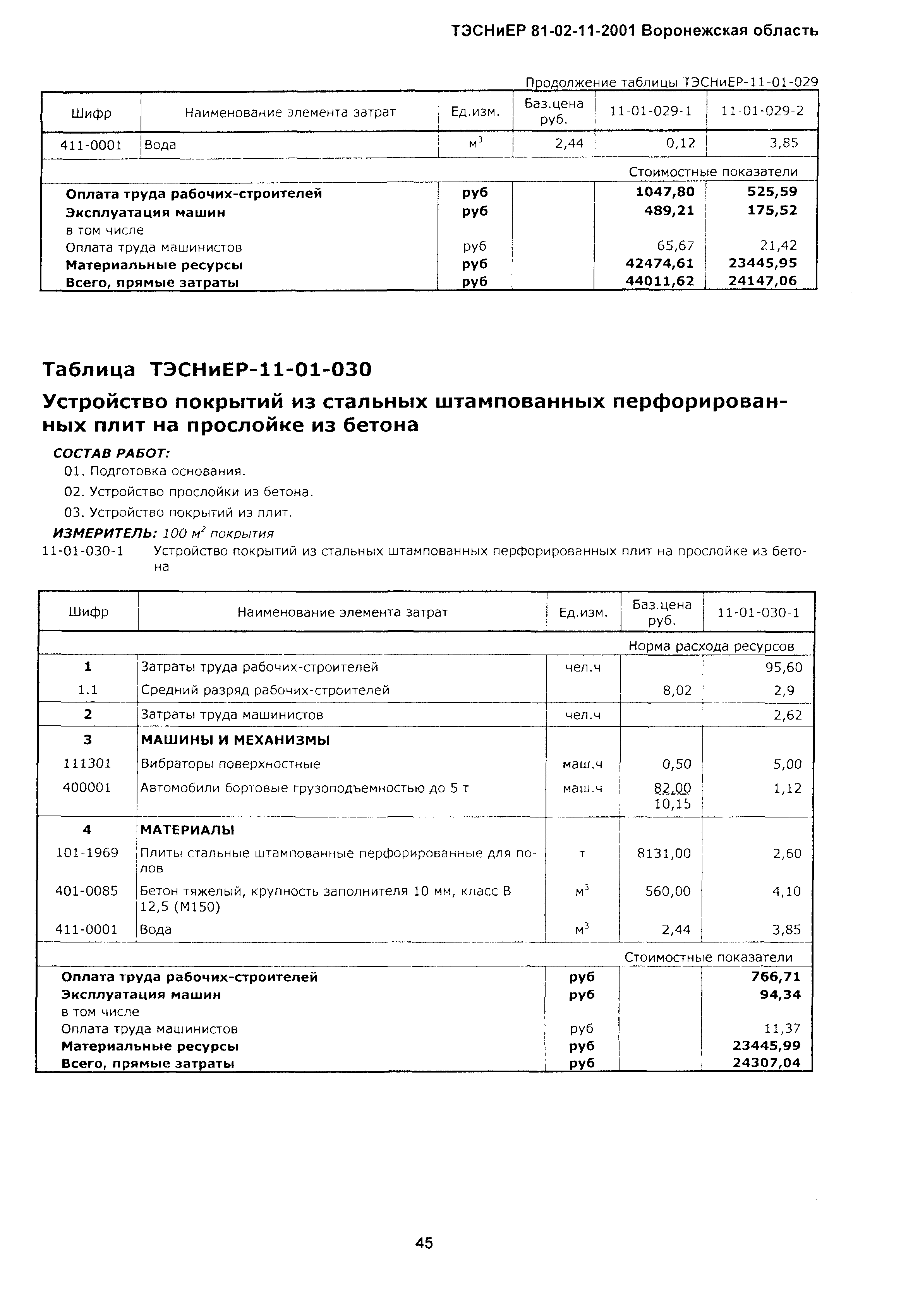 ТЭСНиЕР Воронежской области 81-02-11-2001