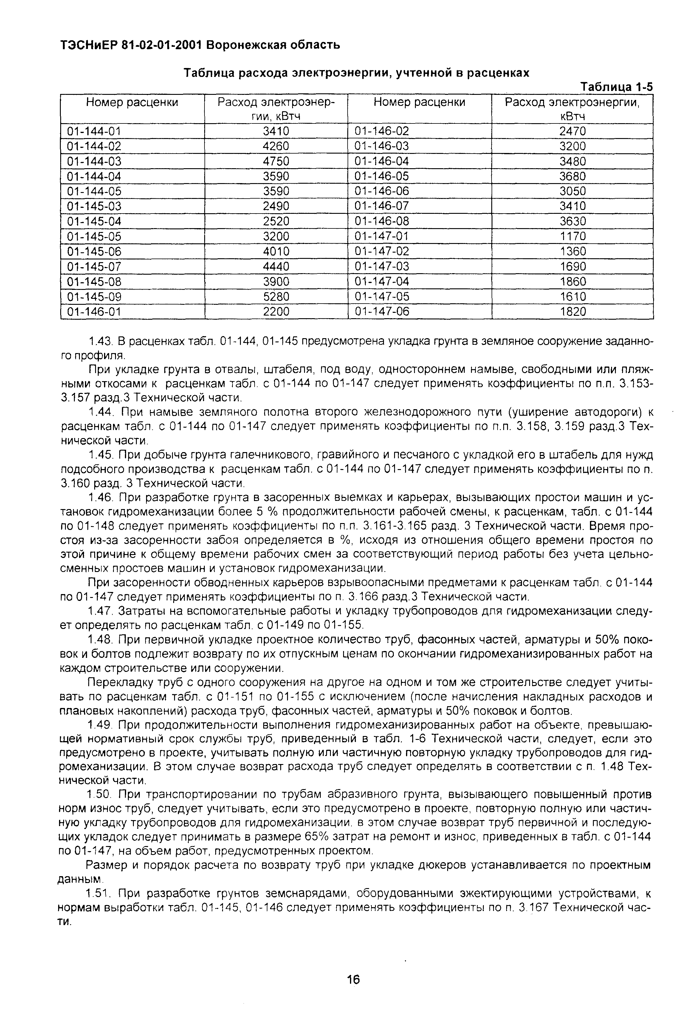 ТЭСНиЕР Воронежской области 81-02-01-2001