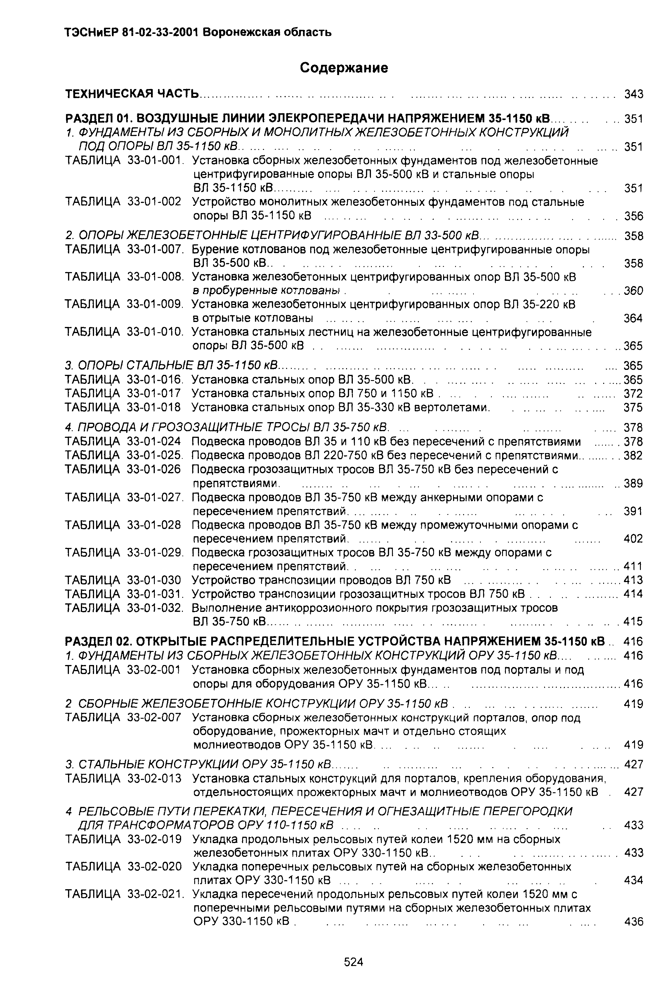 ТЭСНиЕР Воронежской области 81-02-33-2001