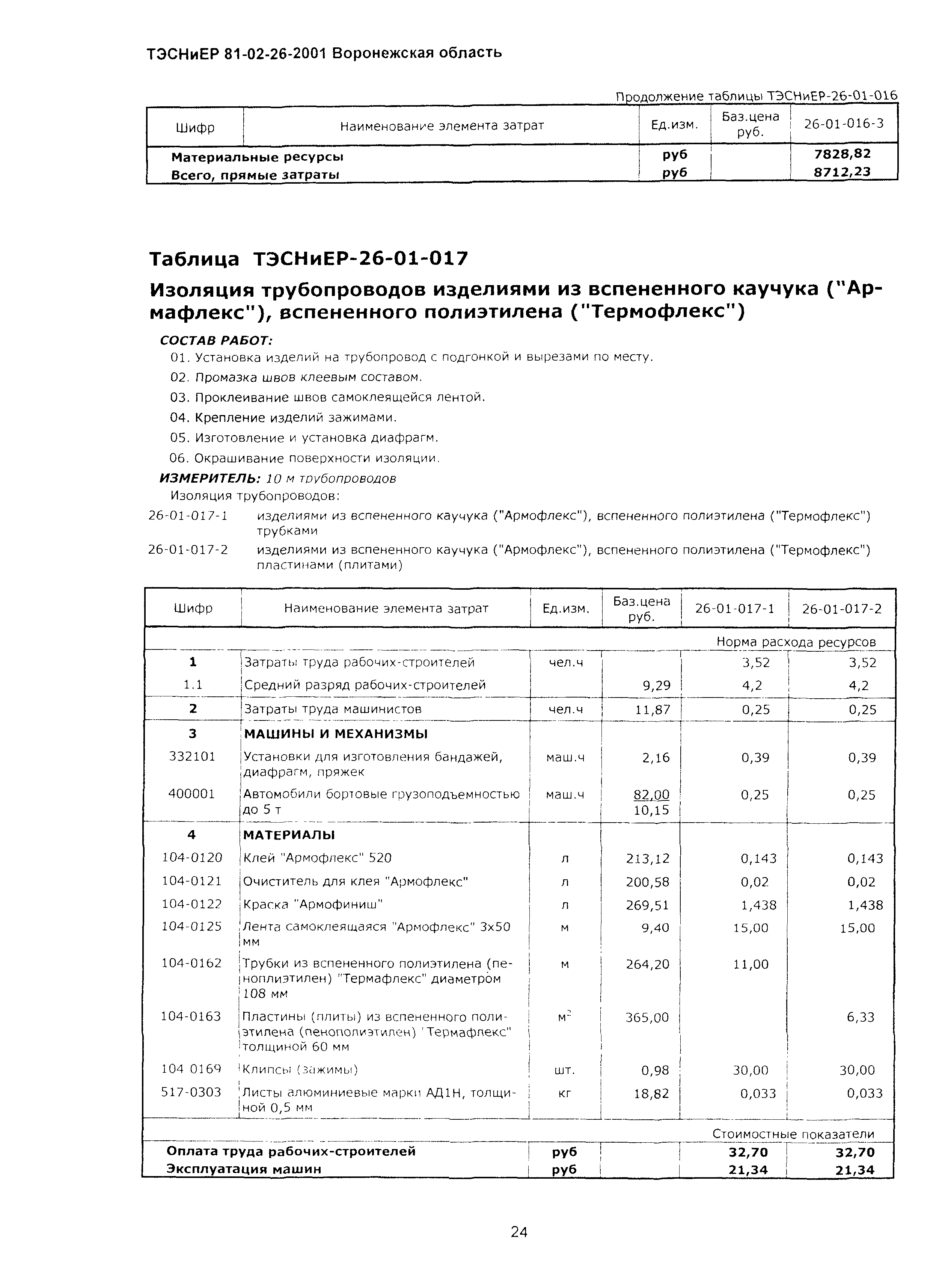 ТЭСНиЕР Воронежской области 81-02-26-2001
