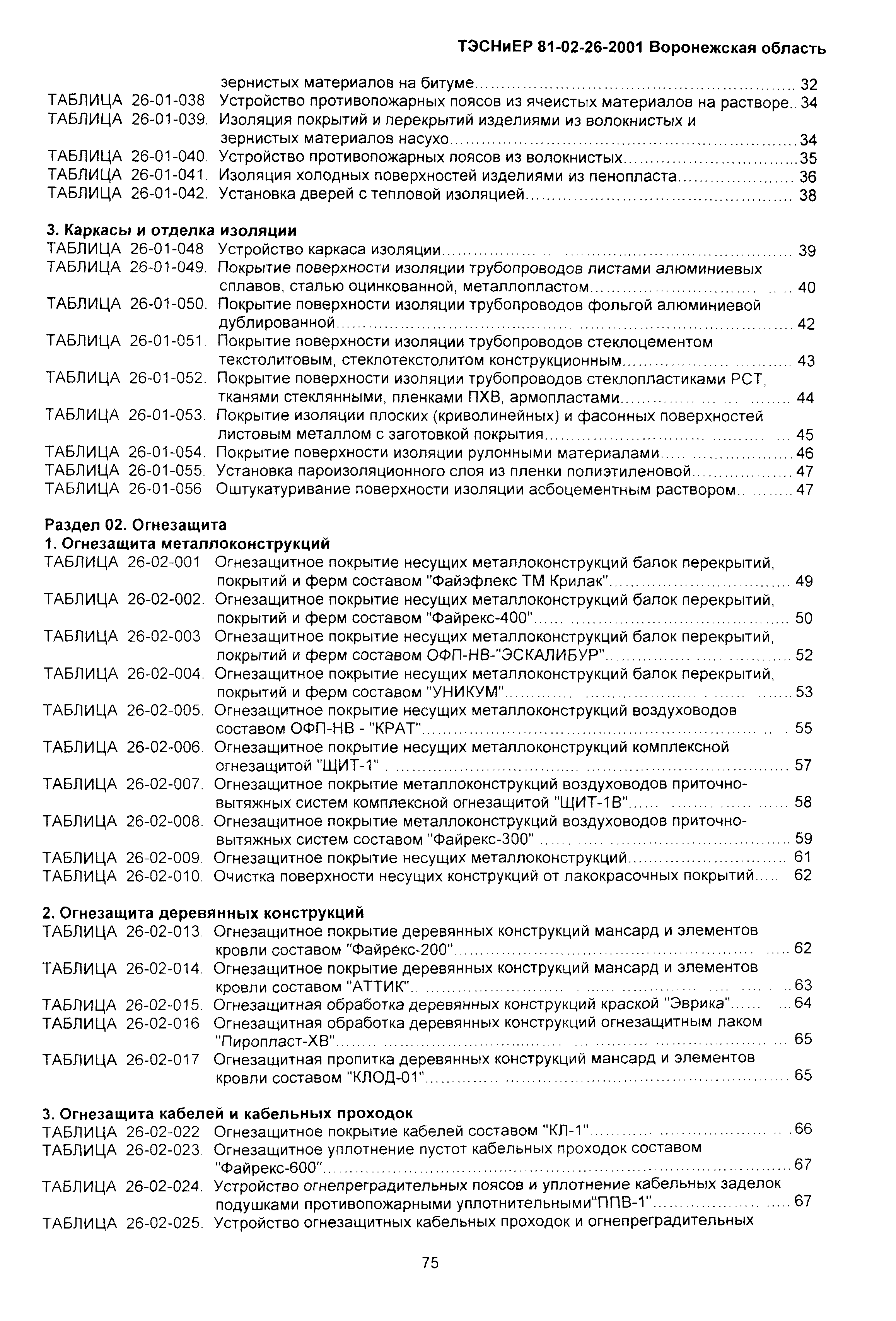 ТЭСНиЕР Воронежской области 81-02-26-2001