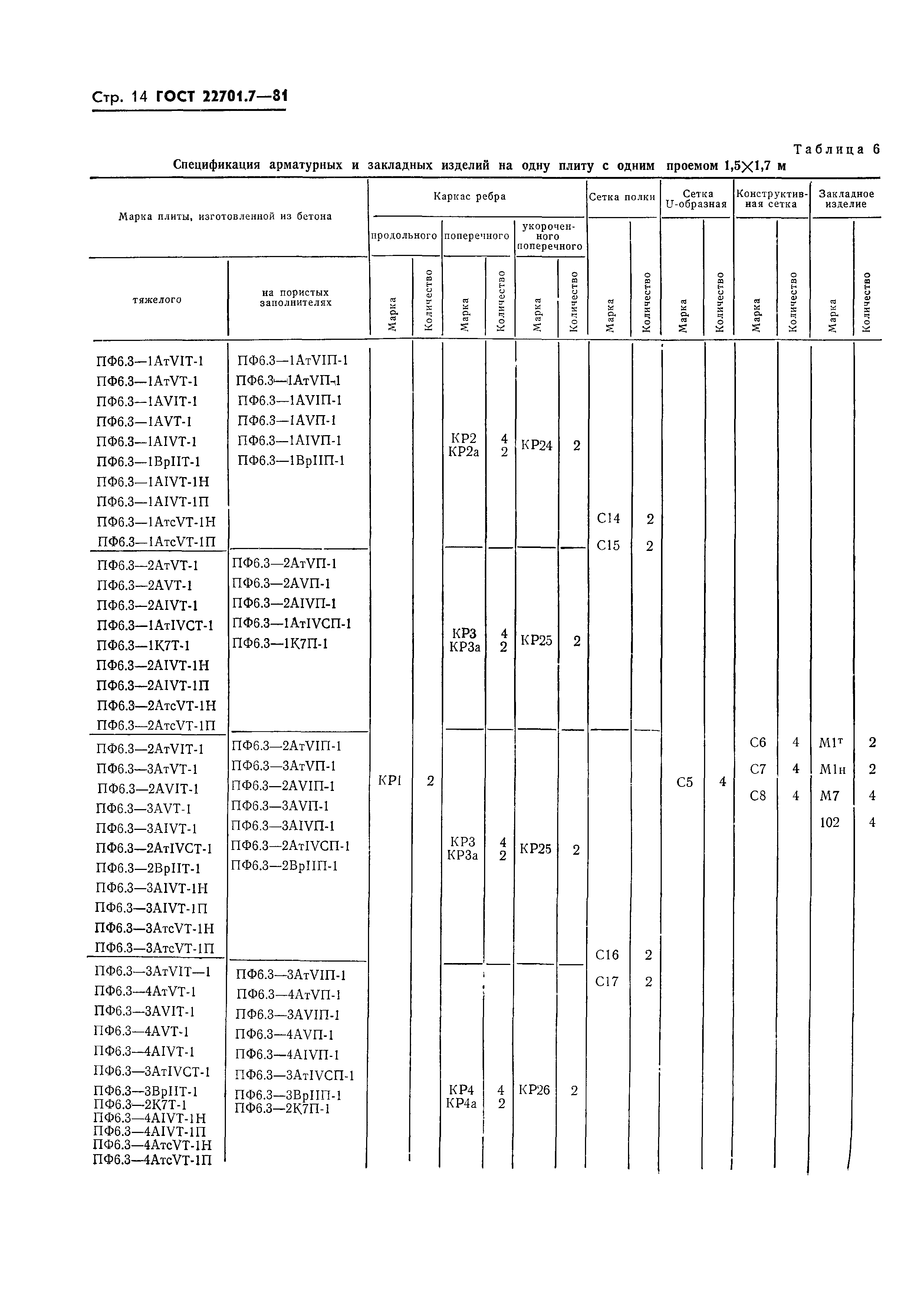 ГОСТ 22701.7-81