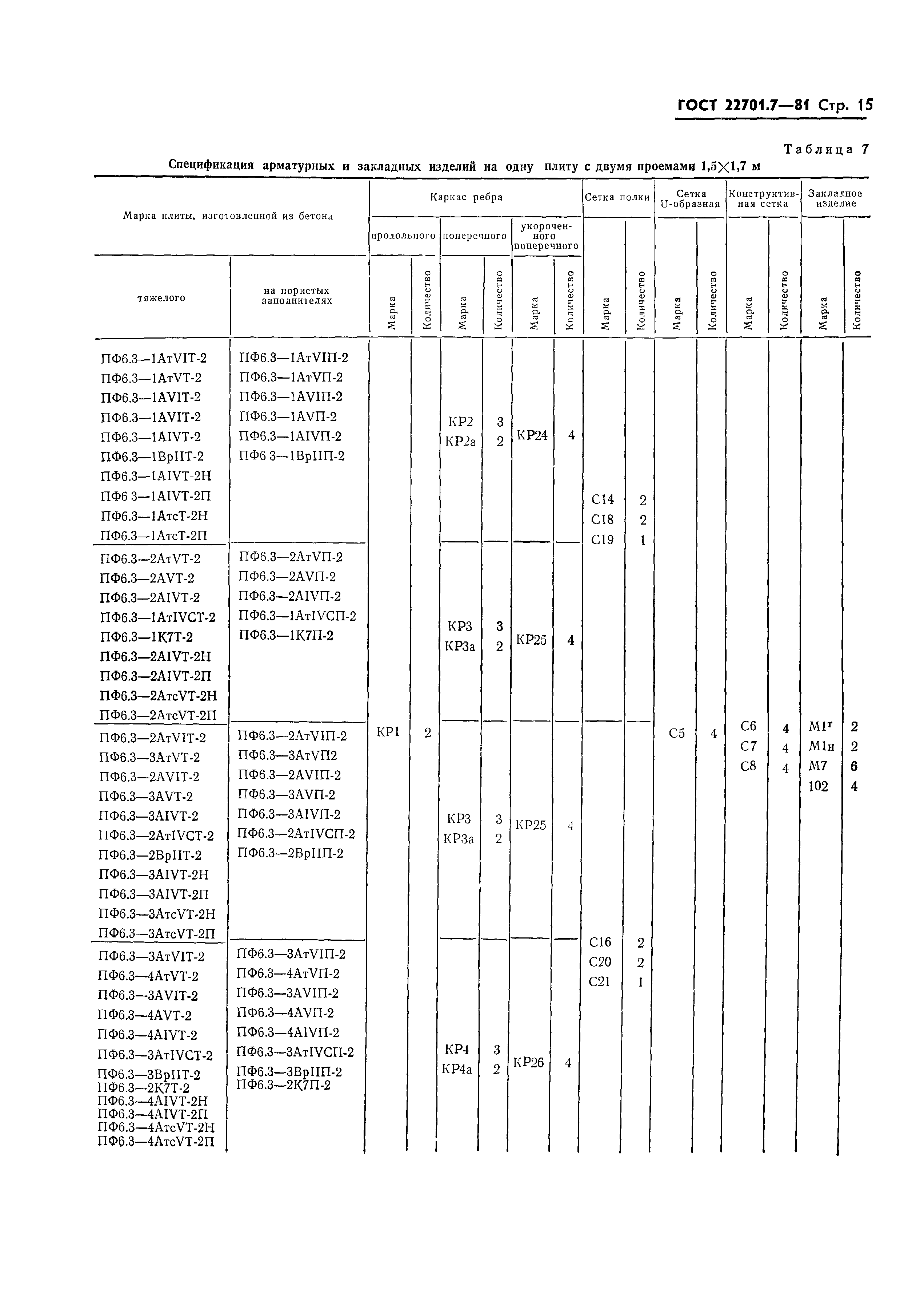 ГОСТ 22701.7-81