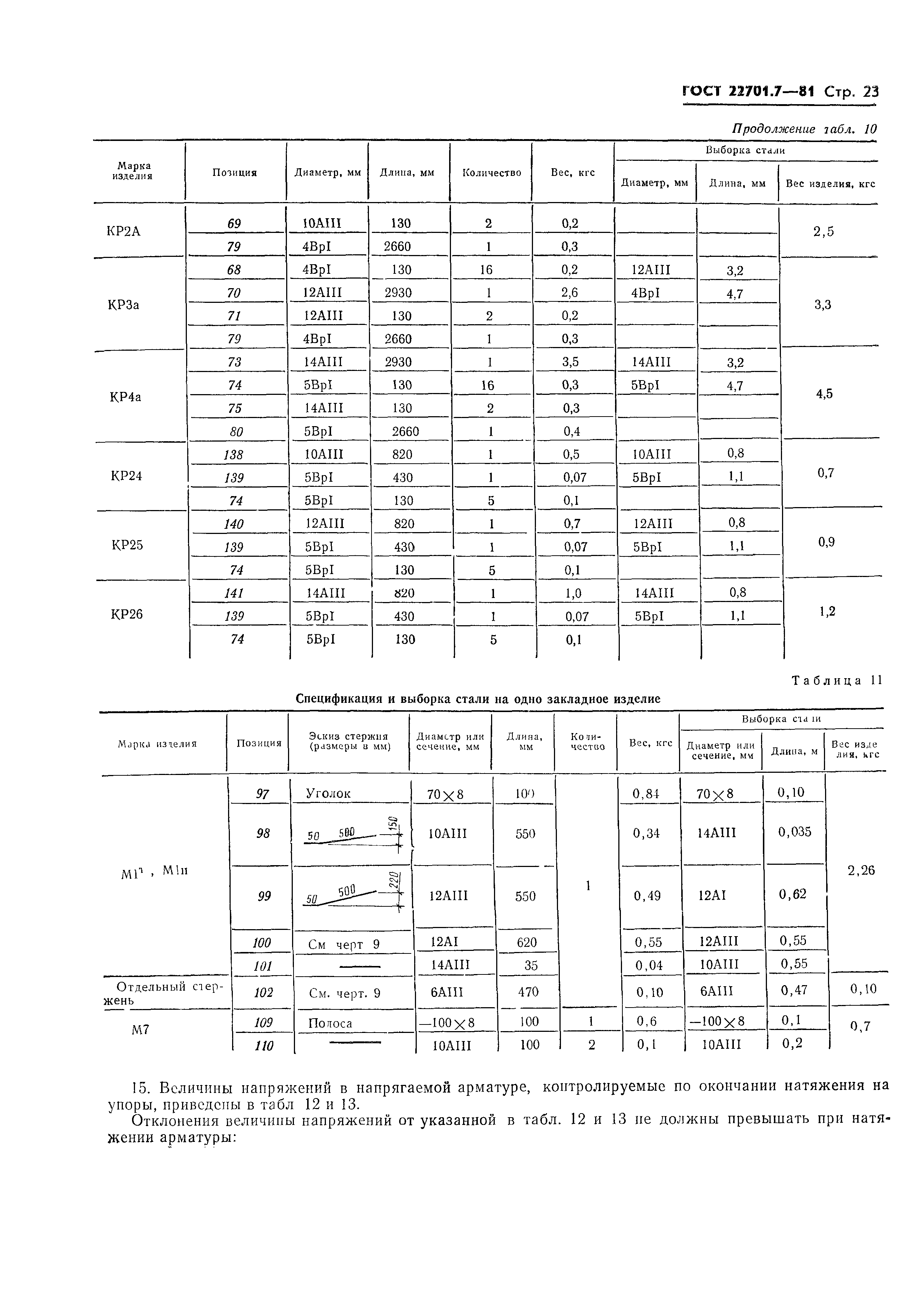 ГОСТ 22701.7-81