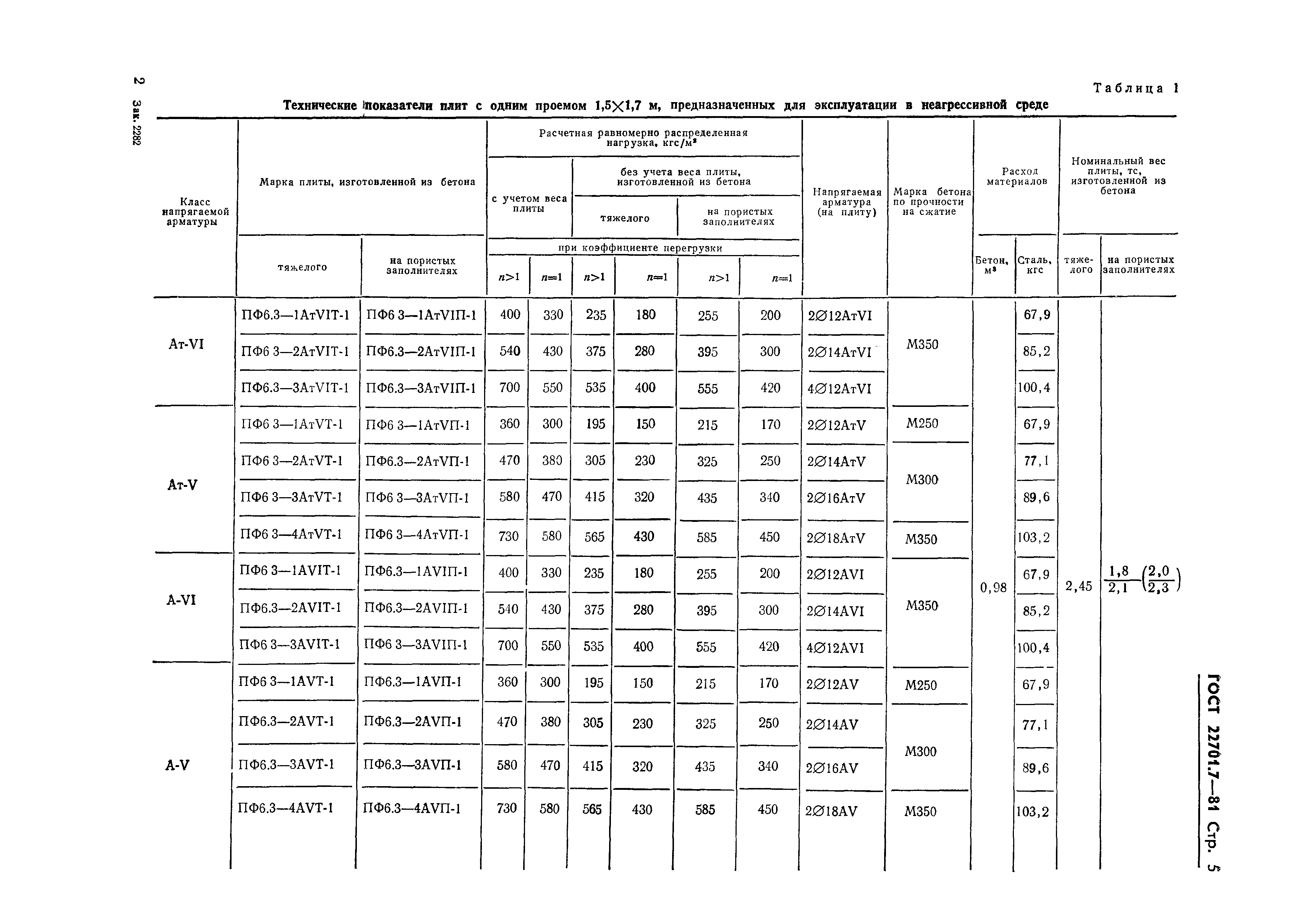 ГОСТ 22701.7-81