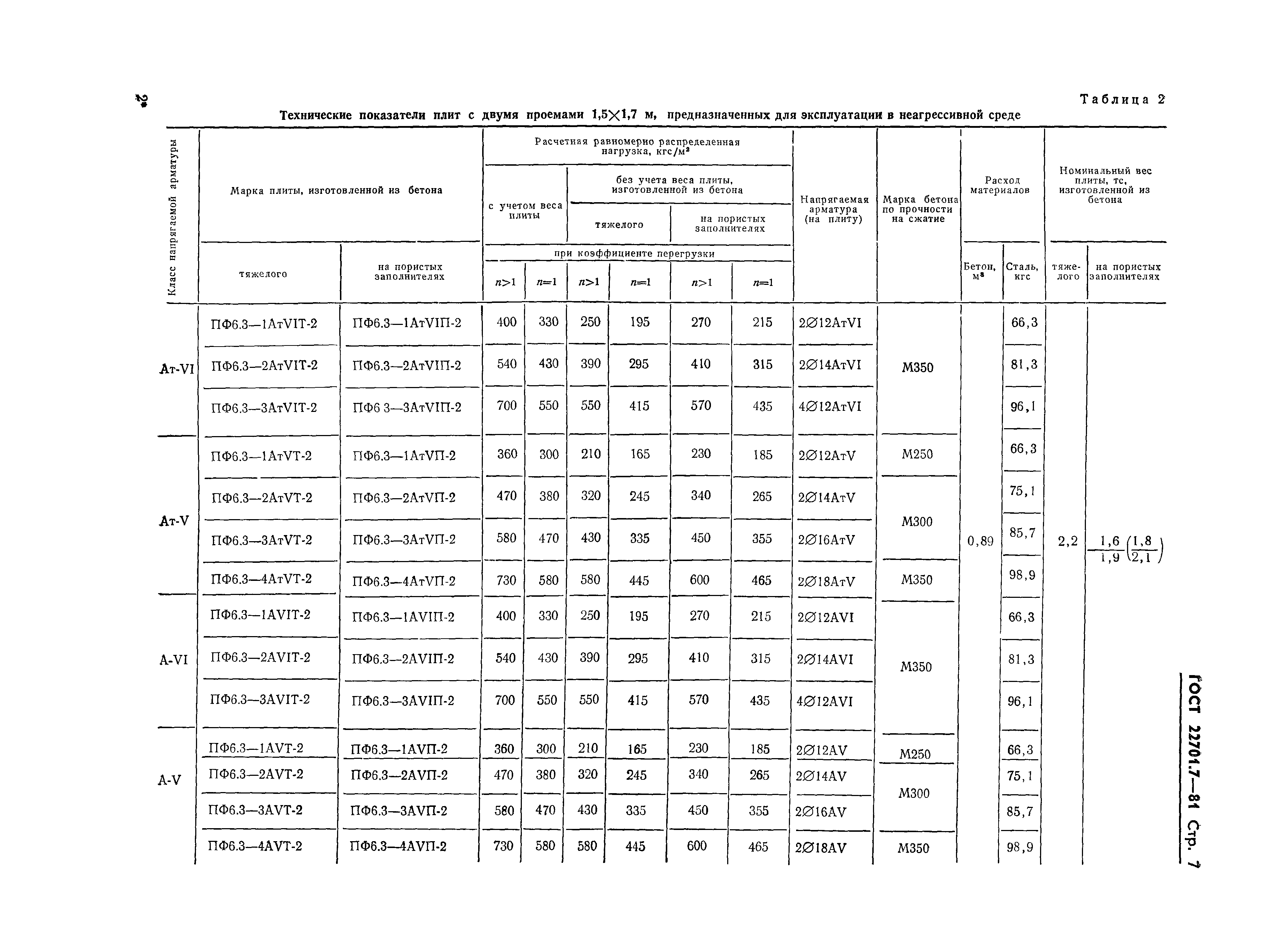 ГОСТ 22701.7-81