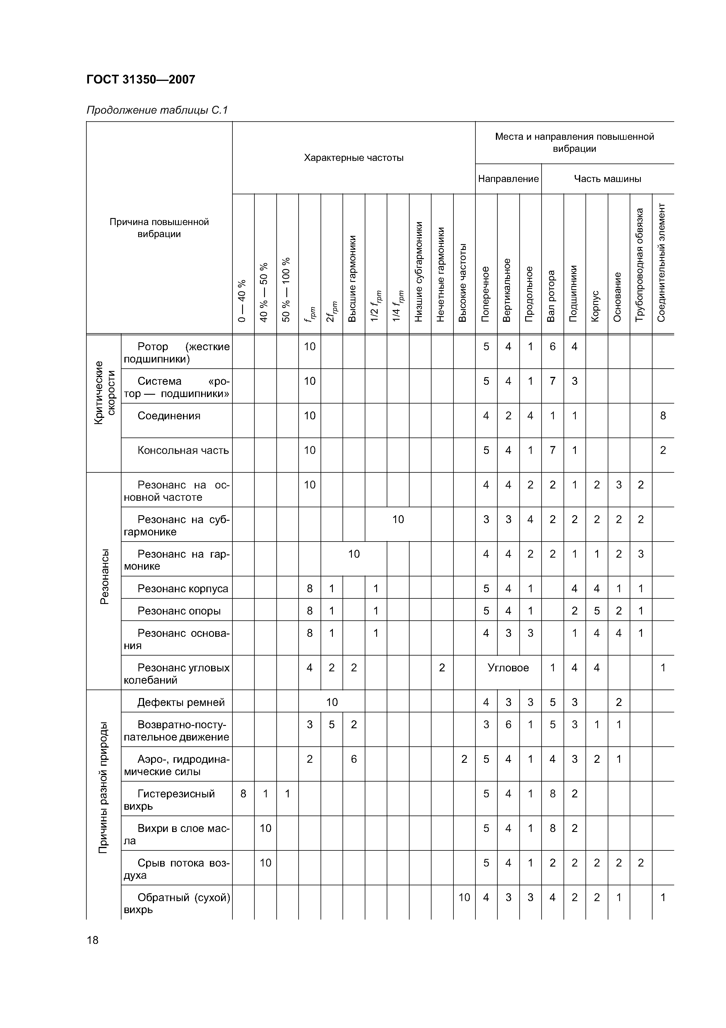 ГОСТ 31350-2007