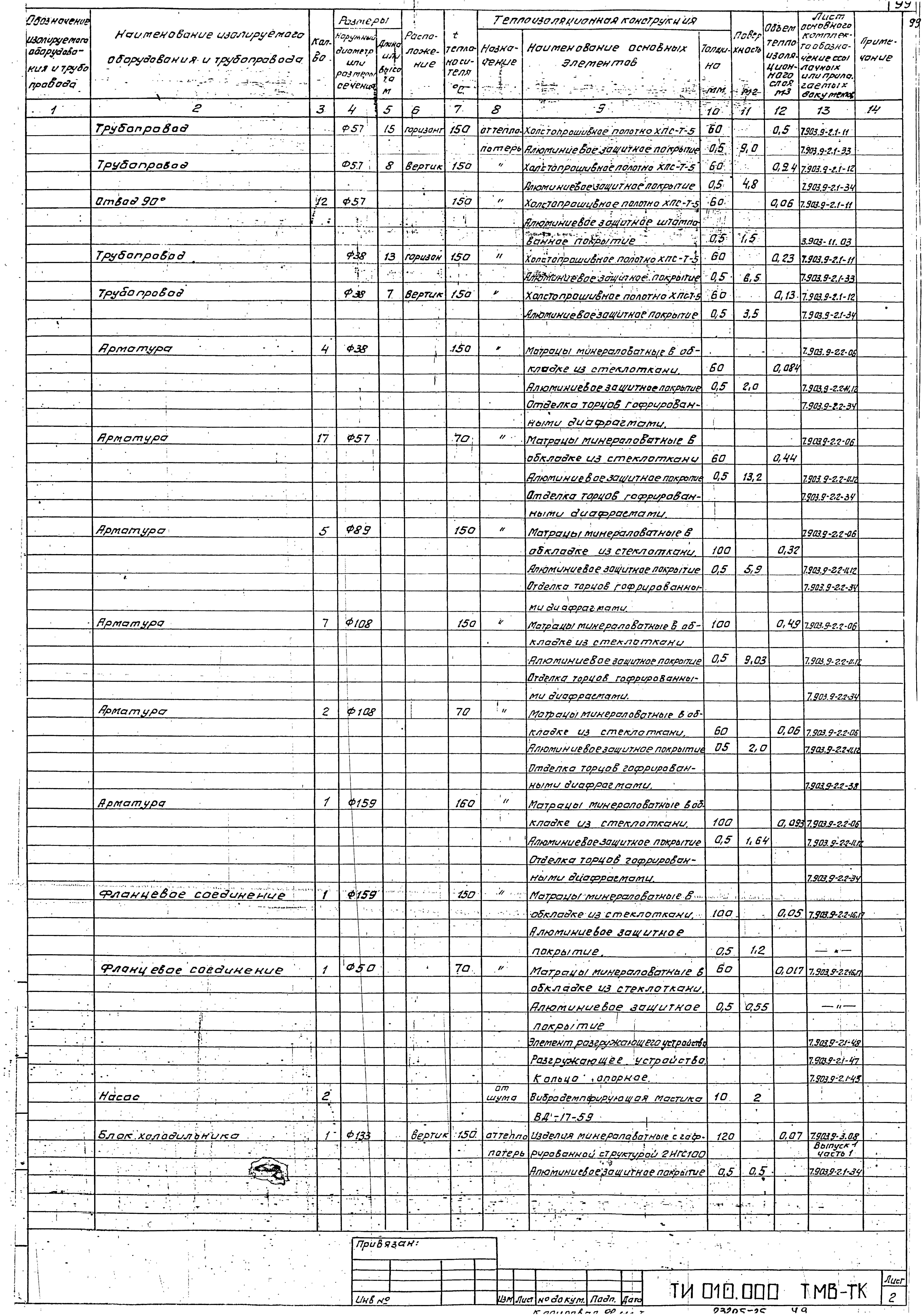 Серия 5.903-11