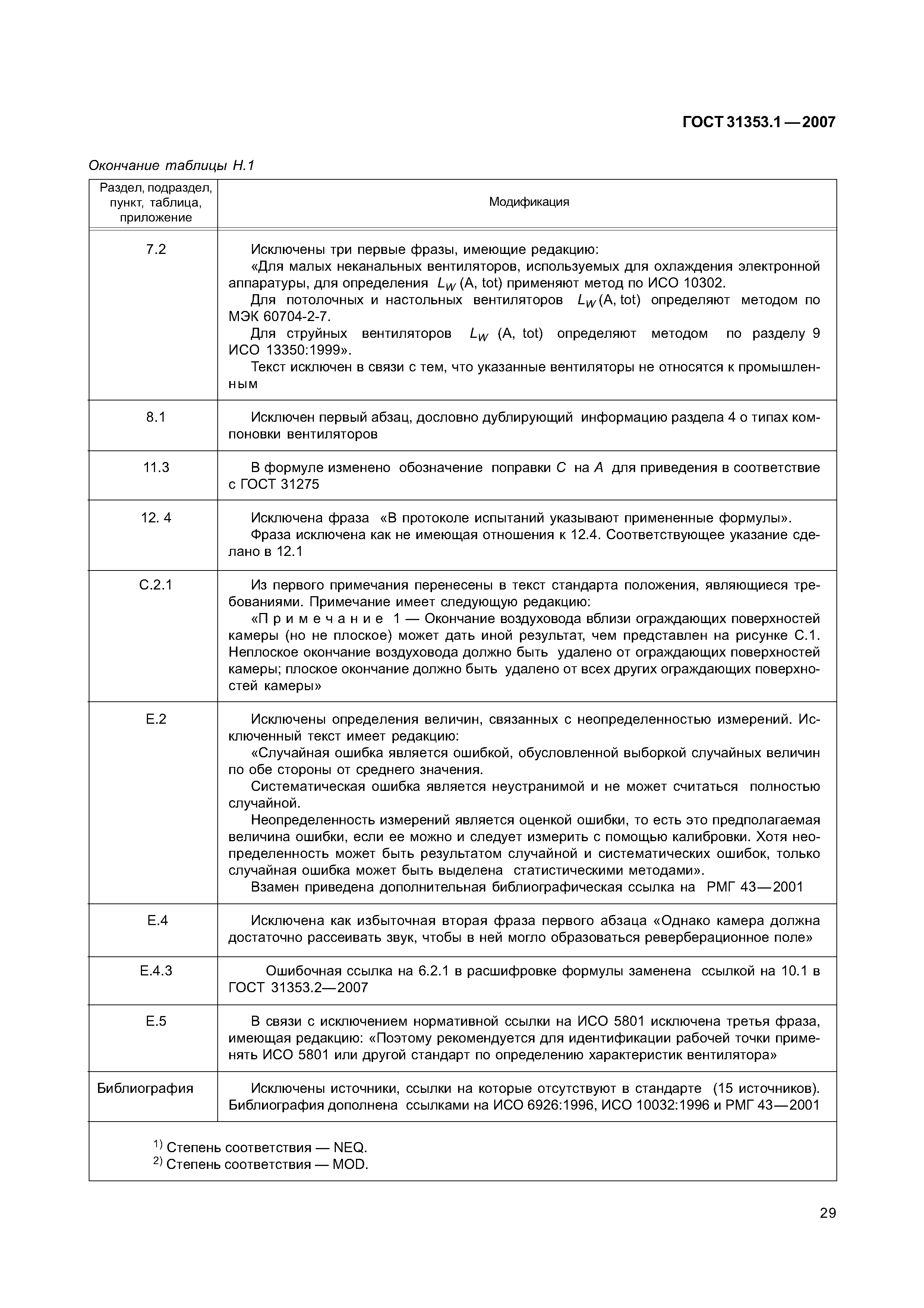 ГОСТ 31353.1-2007