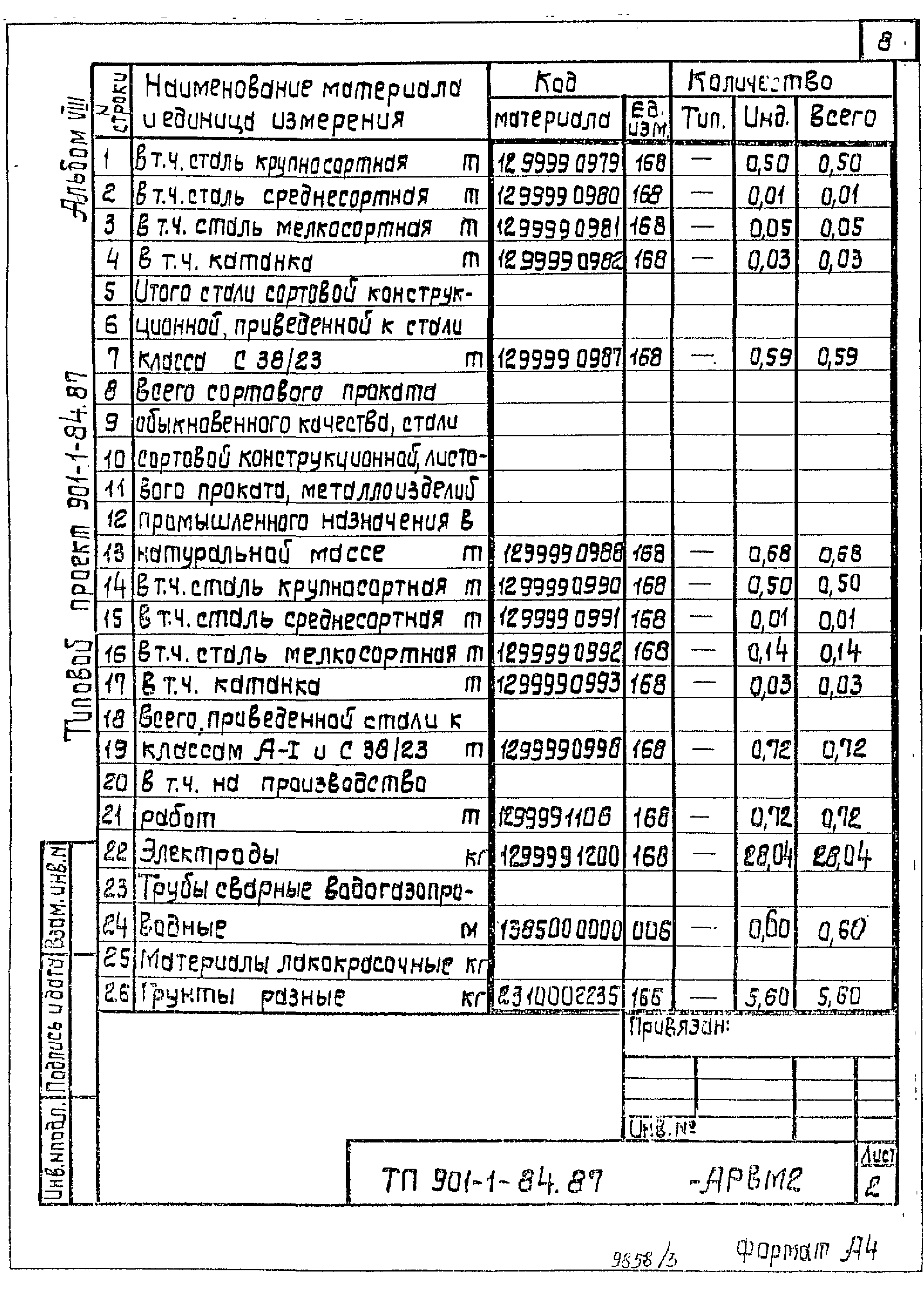 Типовой проект 901-1-84.87