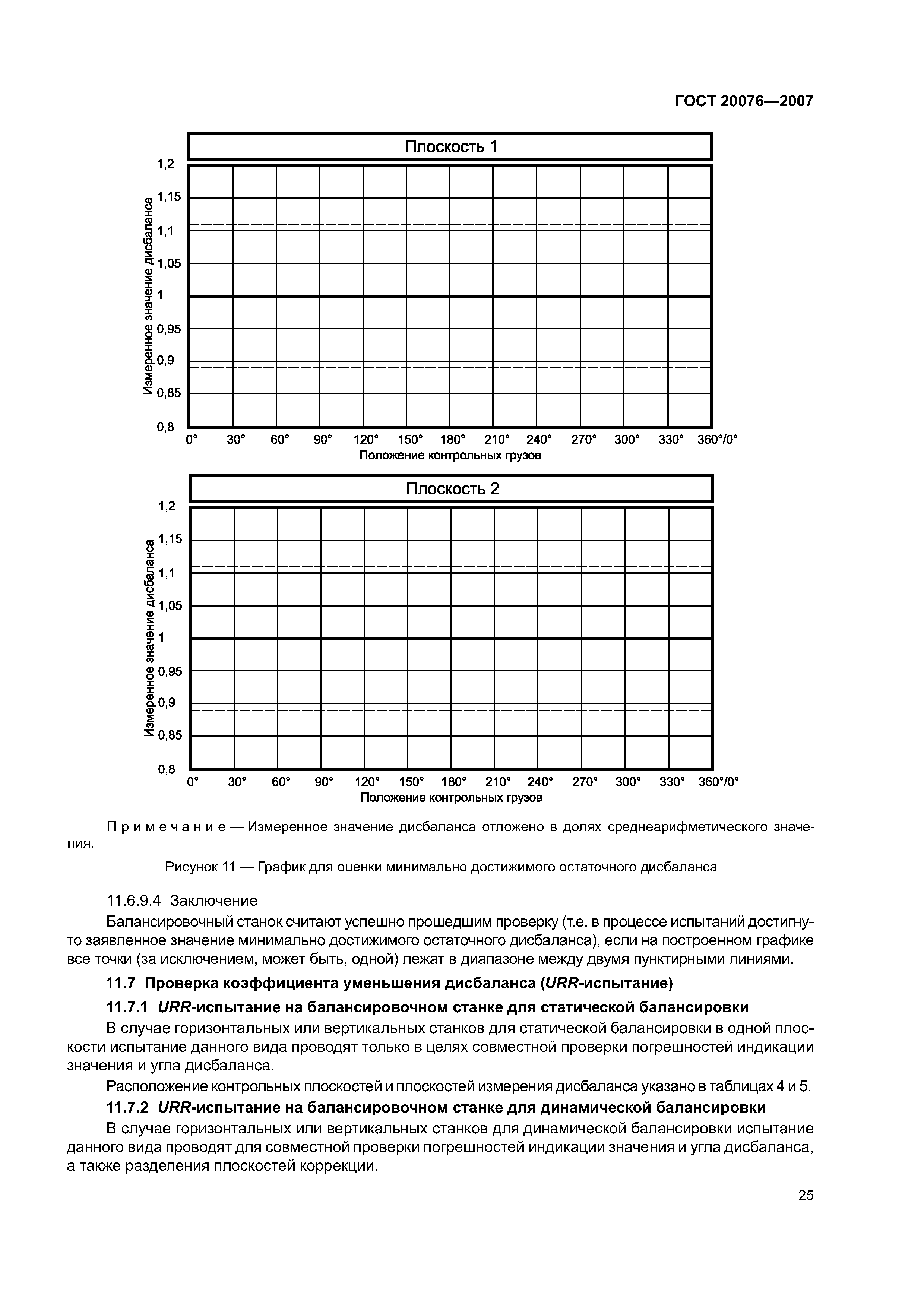 ГОСТ 20076-2007