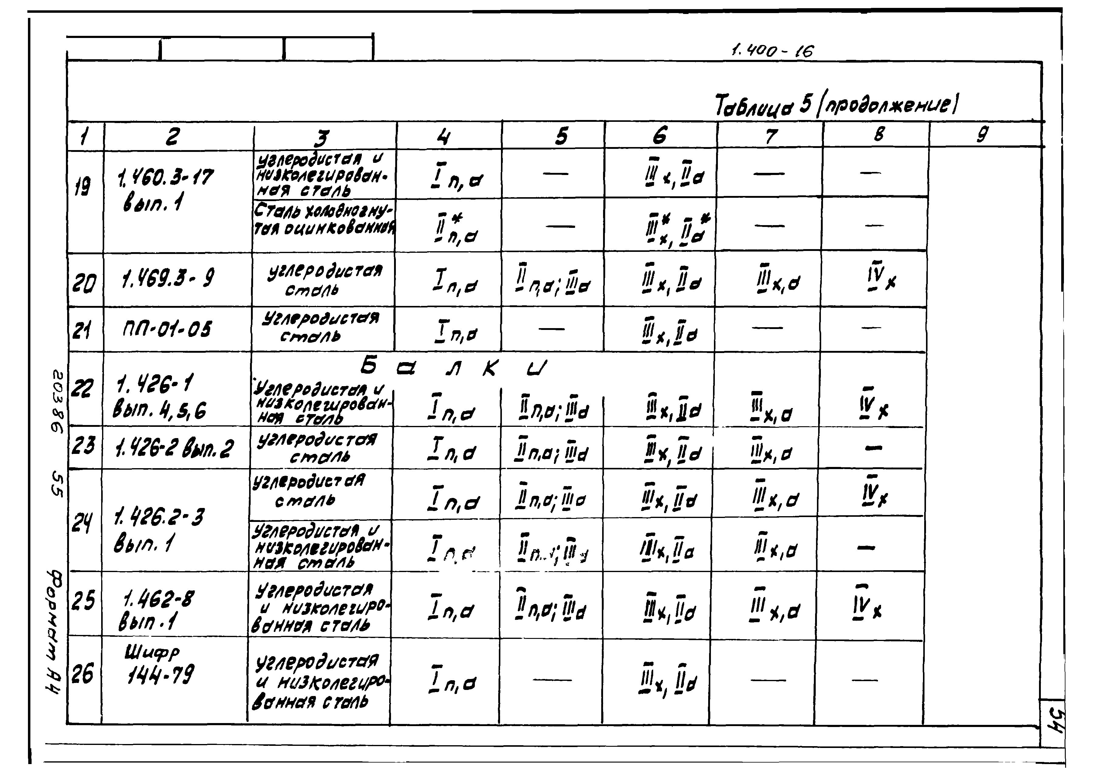 Серия 1.400-16