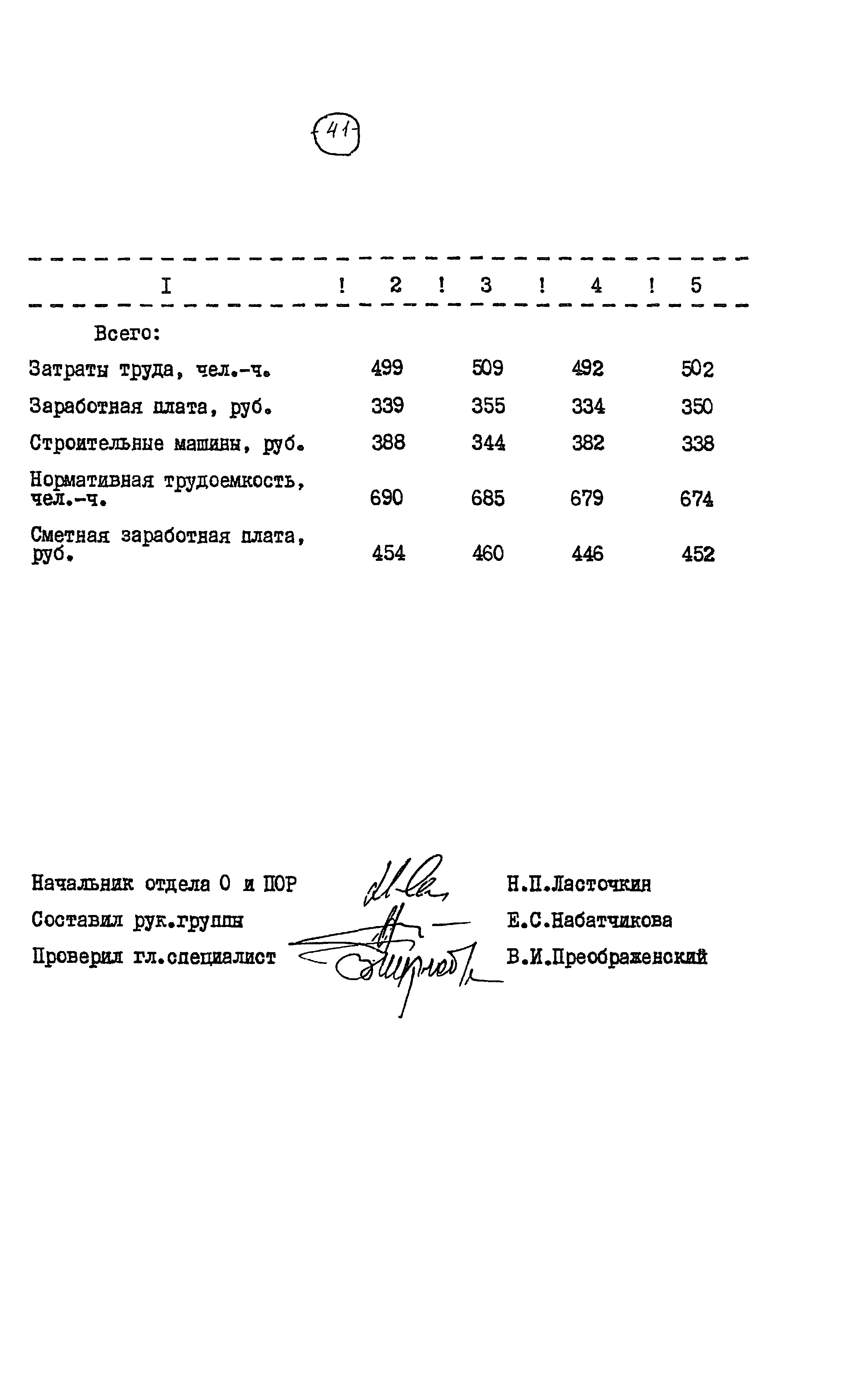 Типовые проектные решения 901-5-045.88