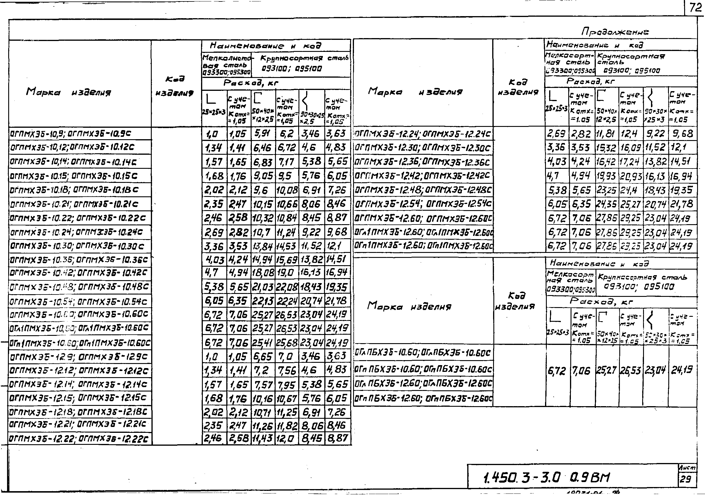 Серия 1.450.3-3