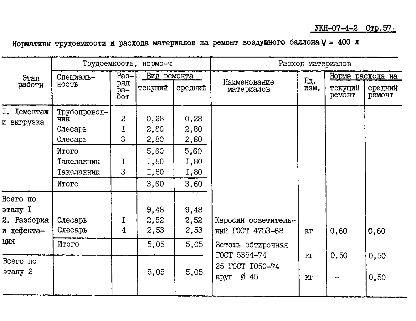 УКН 07-4-1