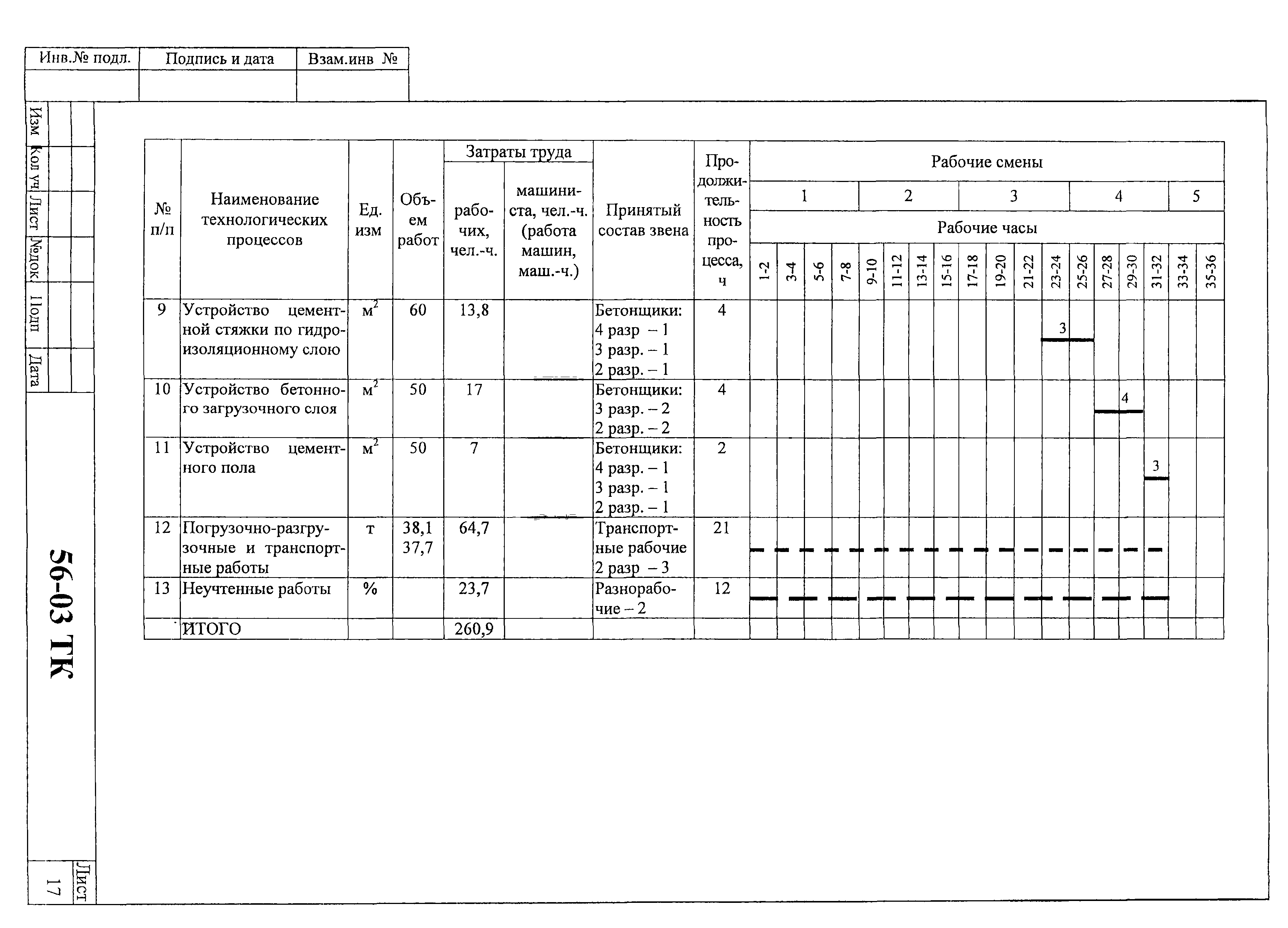 Технологическая карта 56-03 ТК