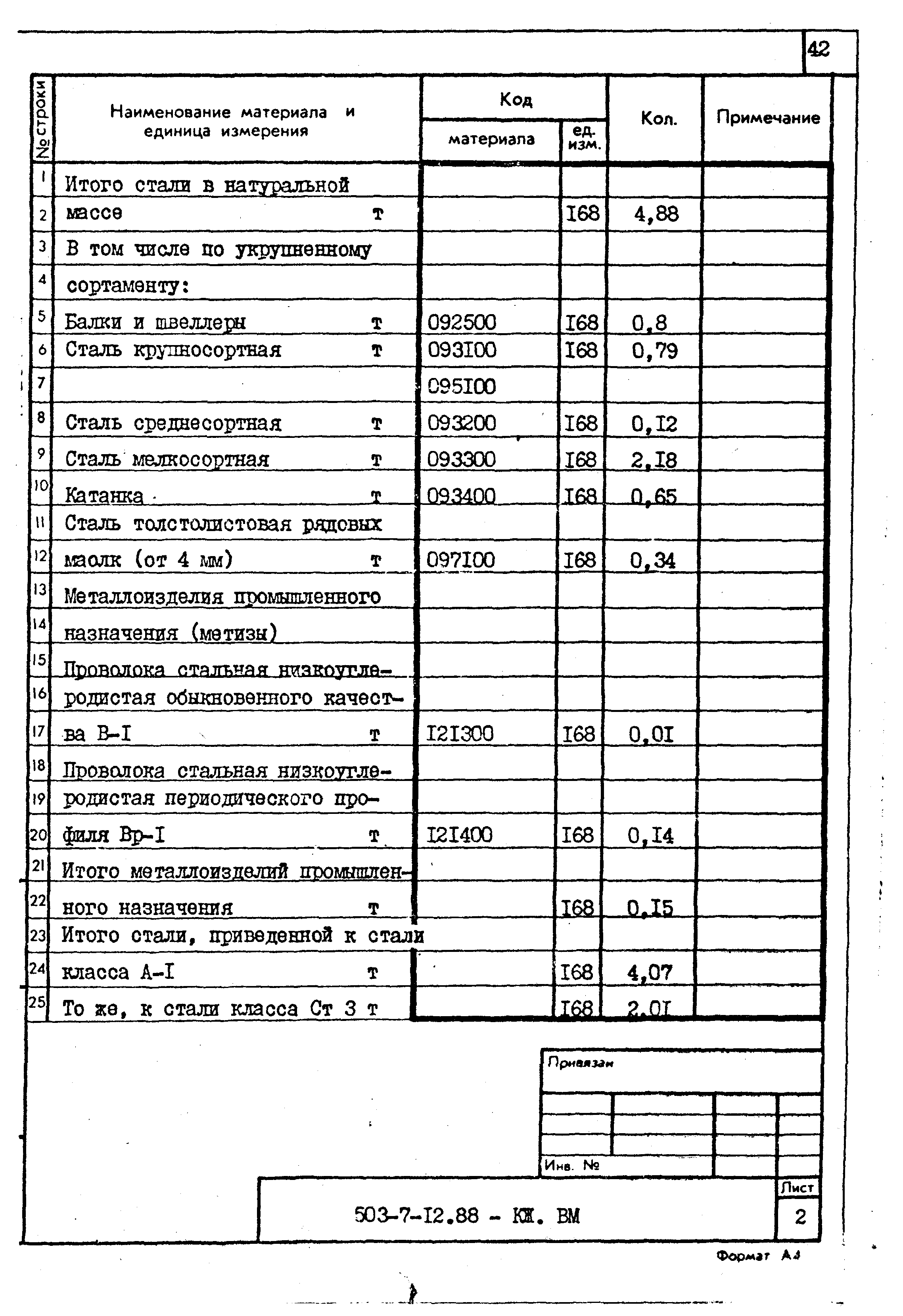 Типовой проект 503-7-12.88