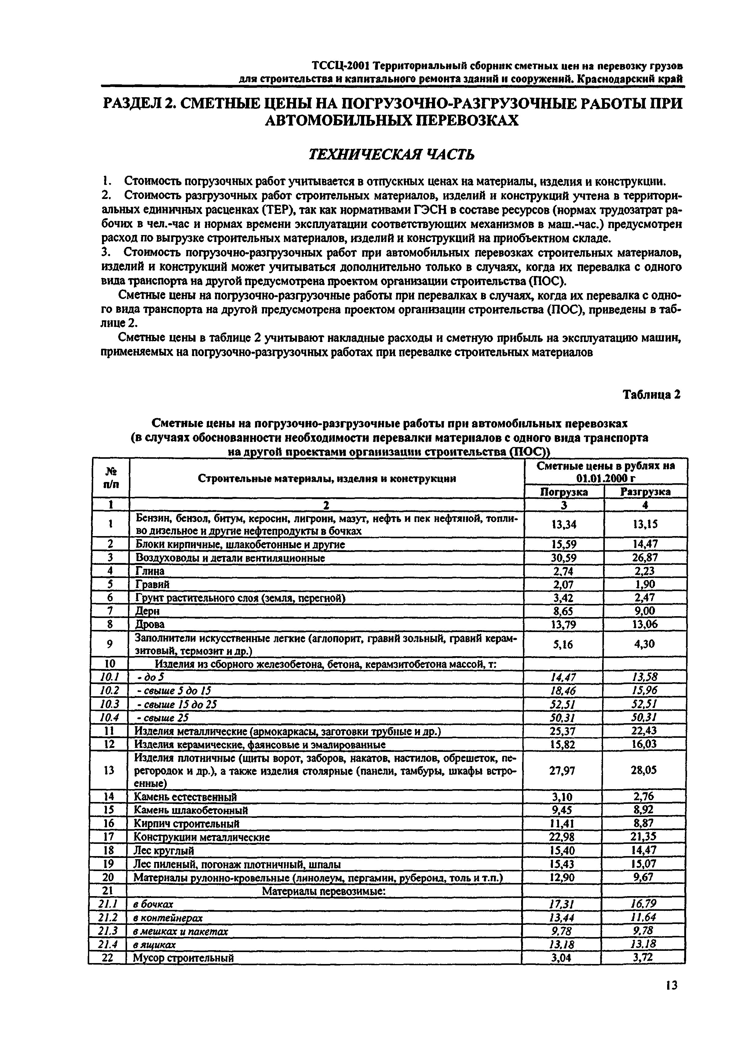 ТСЦ Краснодарского края 81-01-2001