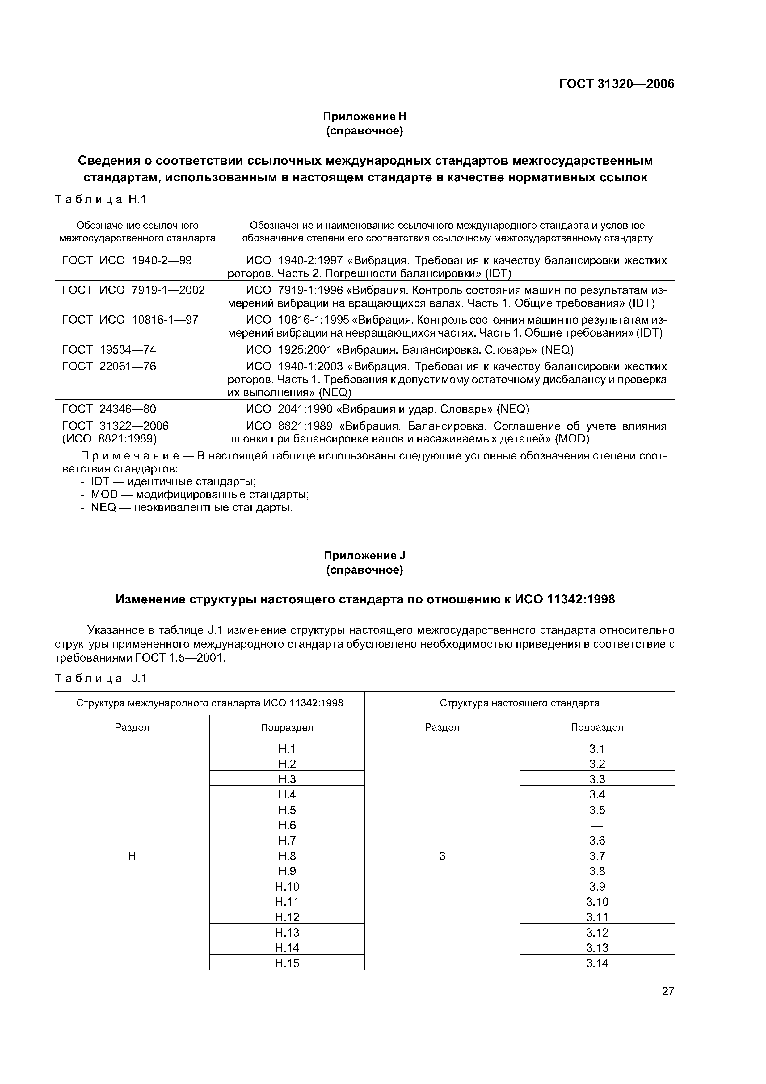 ГОСТ 31320-2006