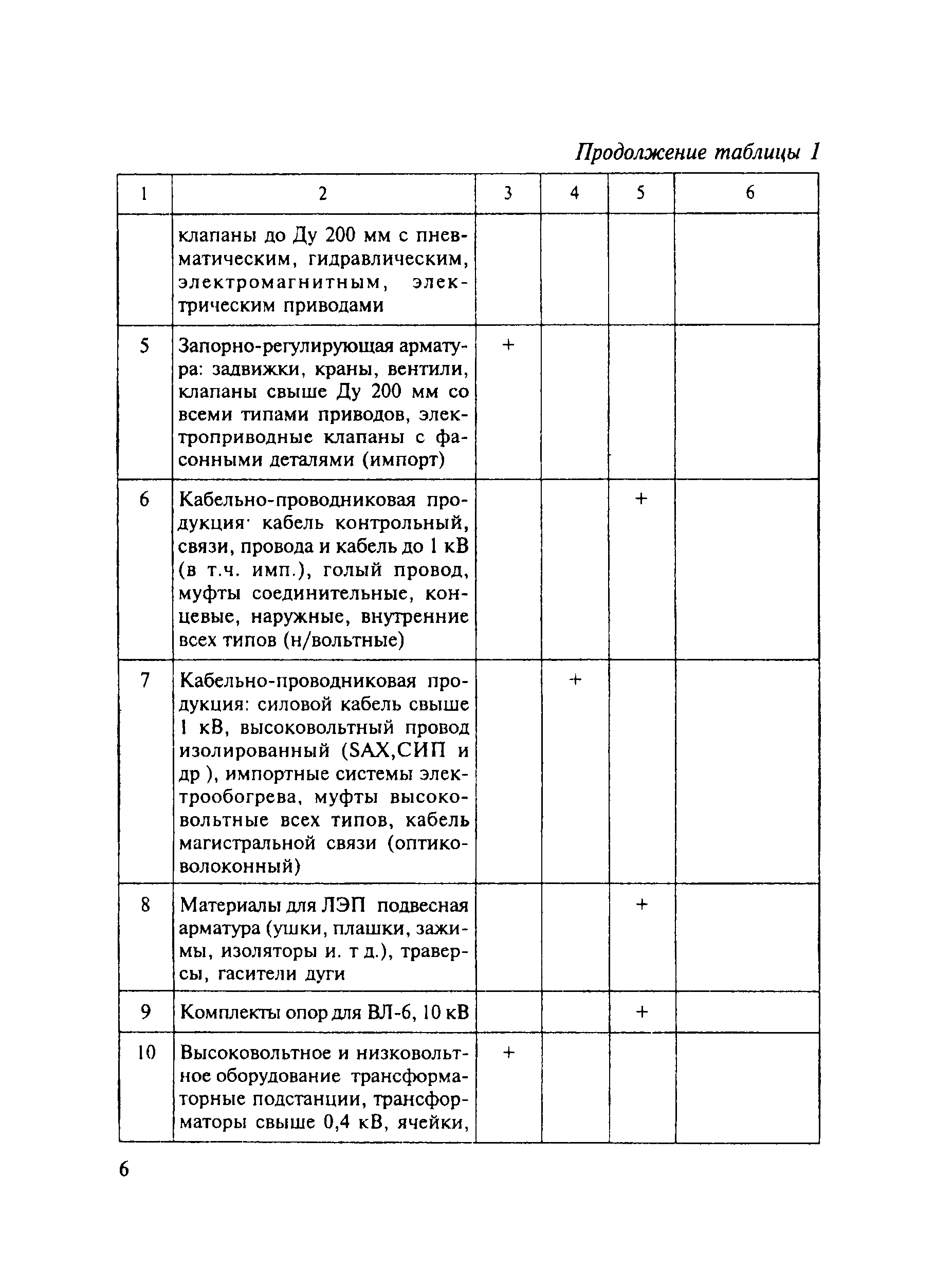 МДС 82-1.2005