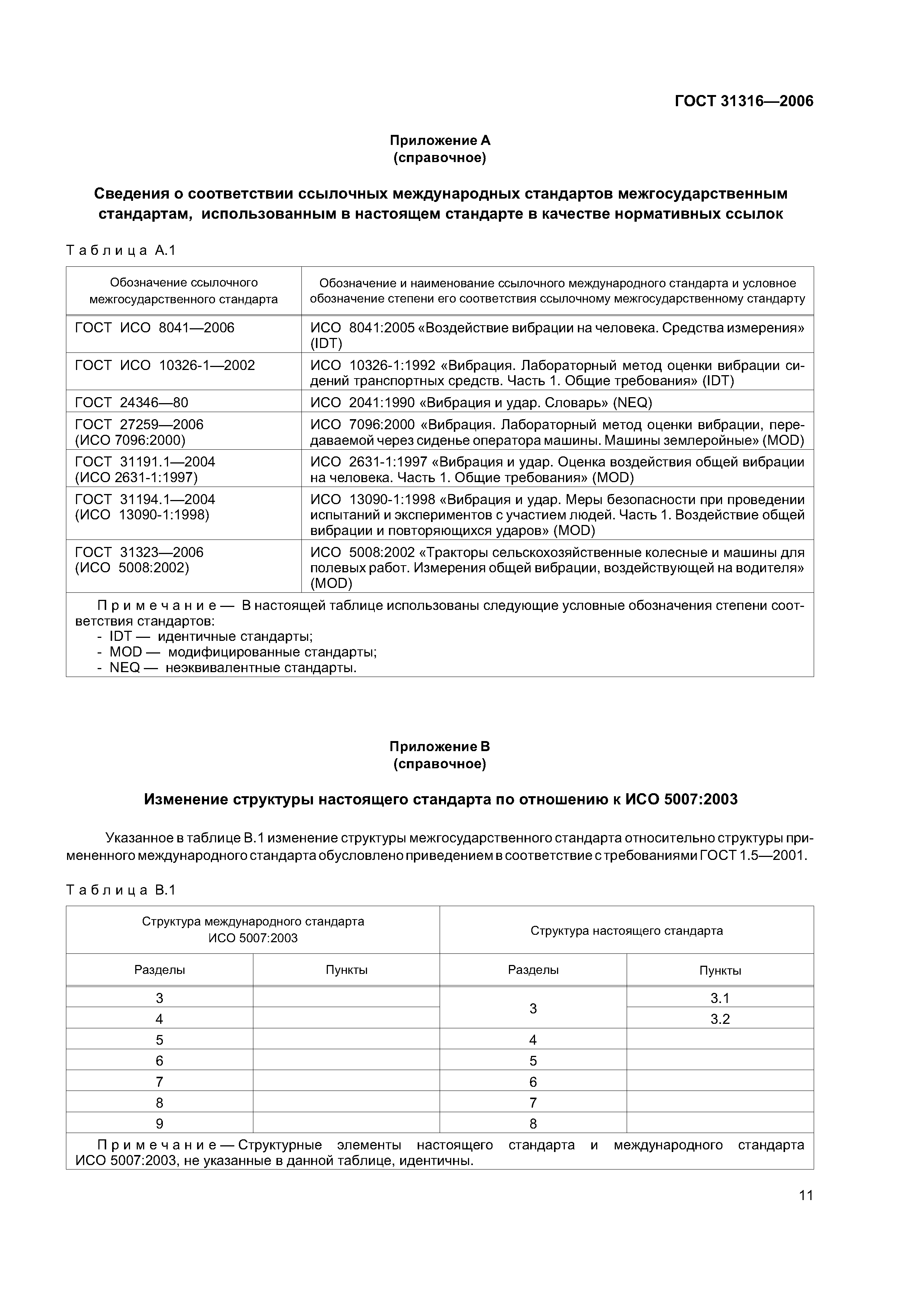 ГОСТ 31316-2006