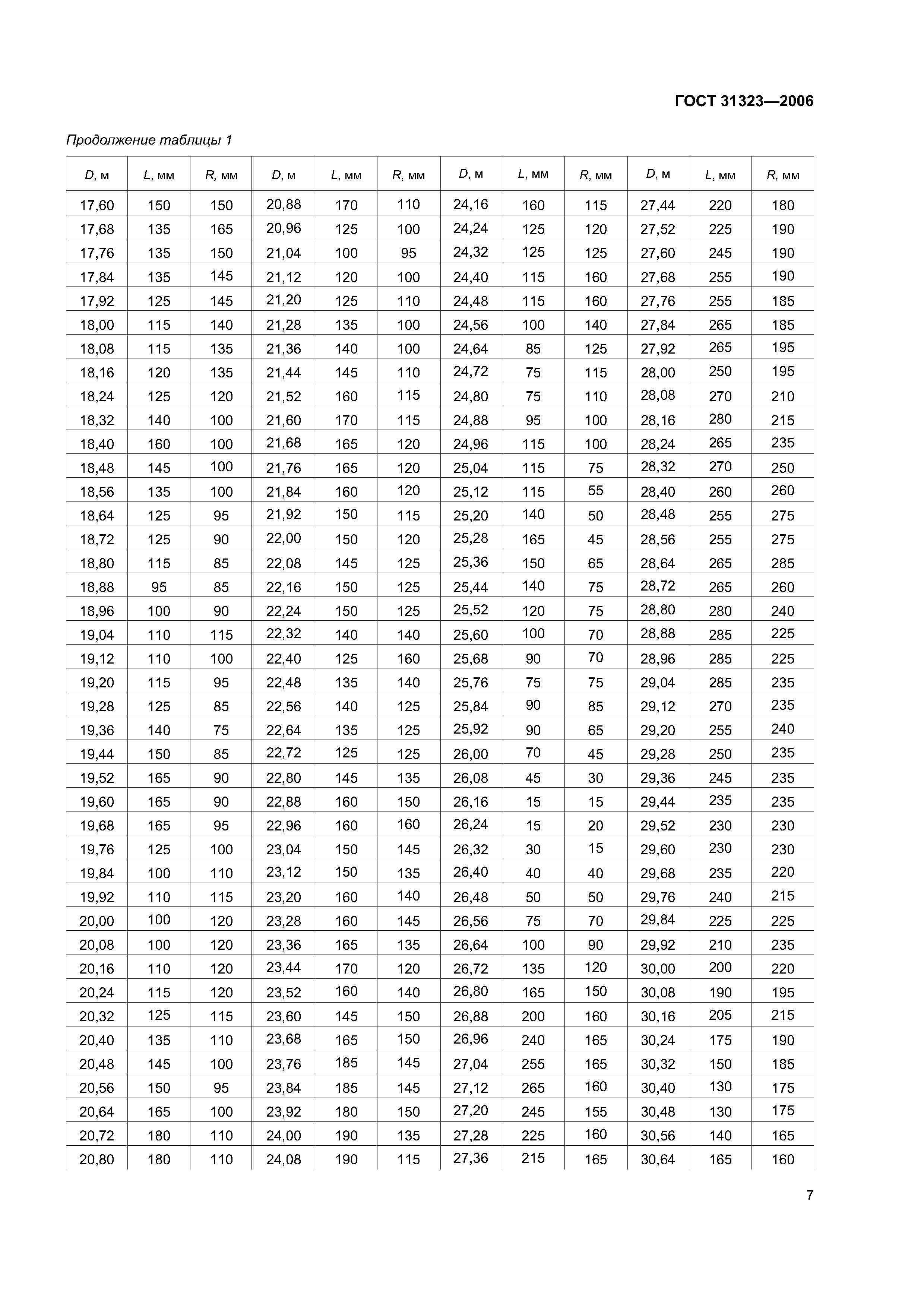 ГОСТ 31323-2006