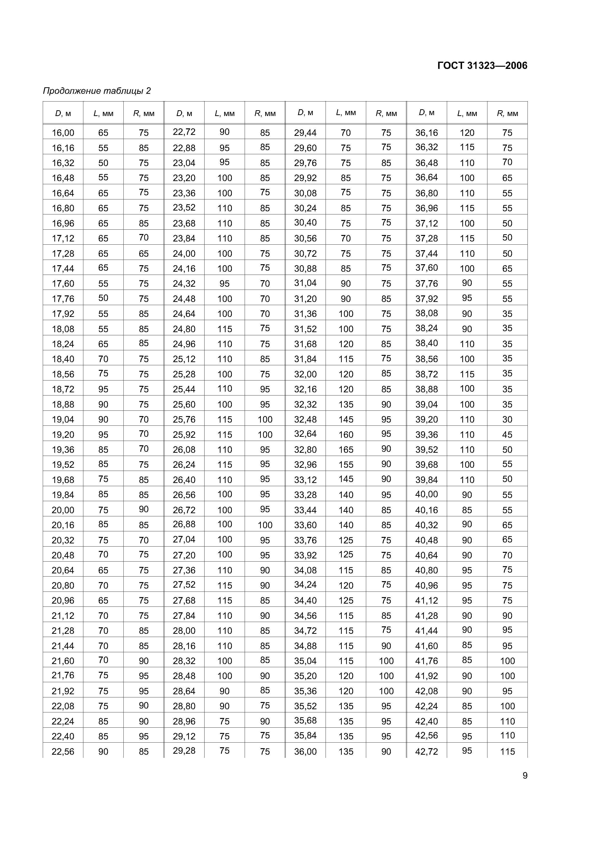 ГОСТ 31323-2006