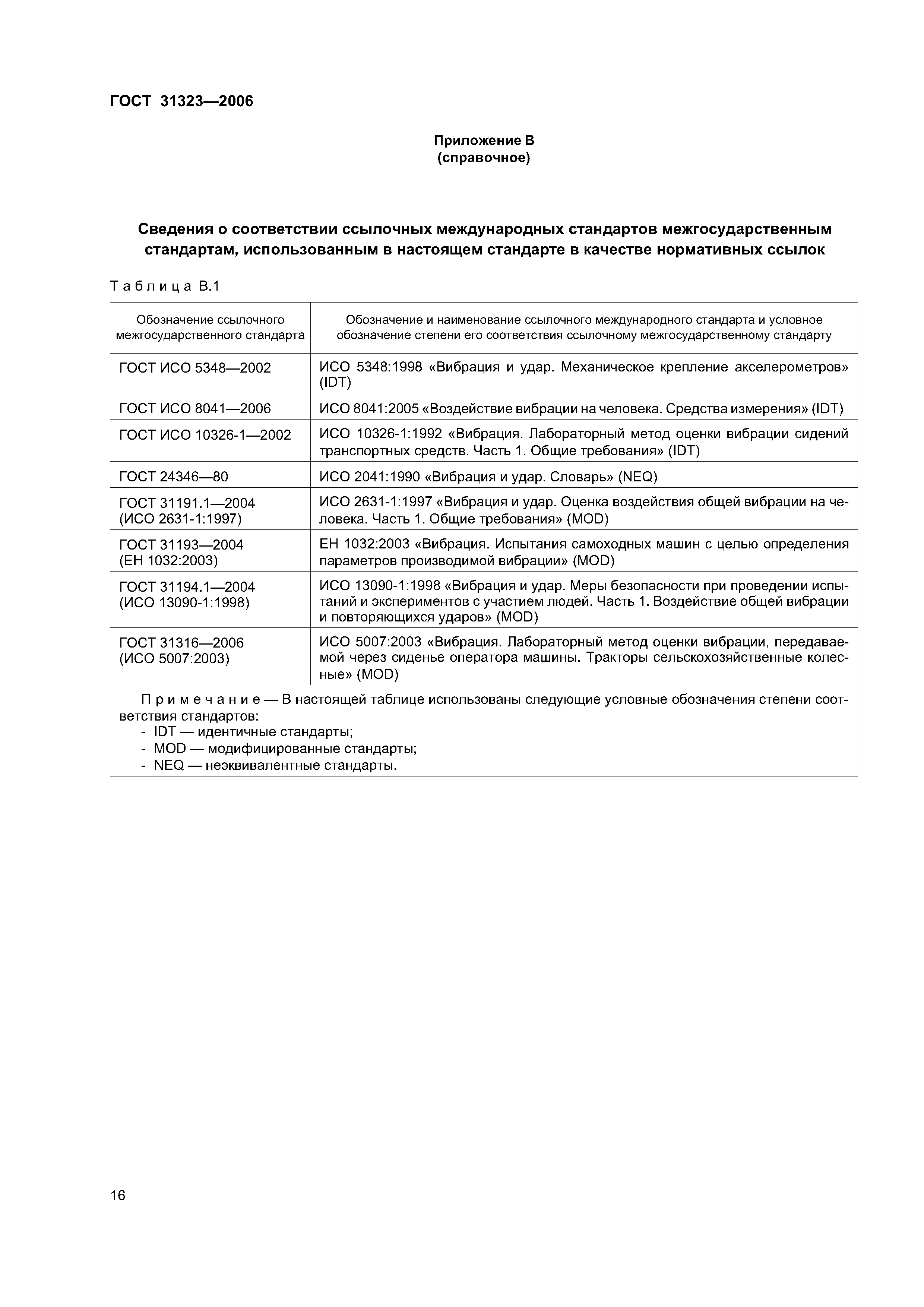 ГОСТ 31323-2006