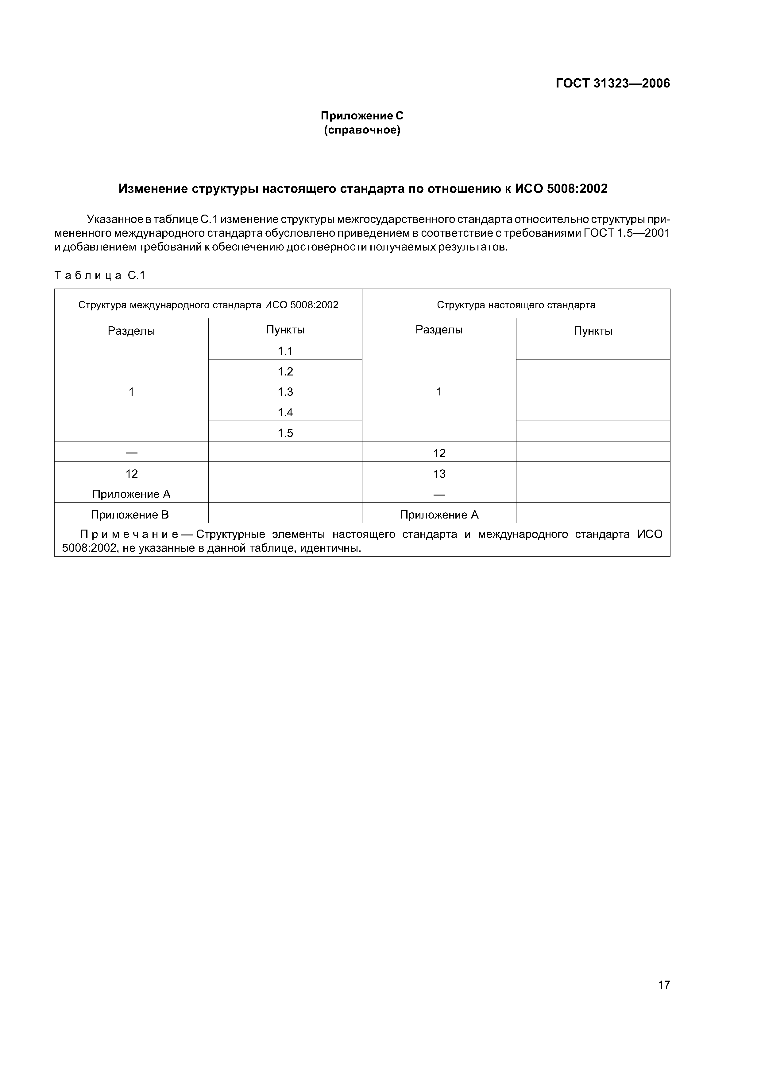 ГОСТ 31323-2006
