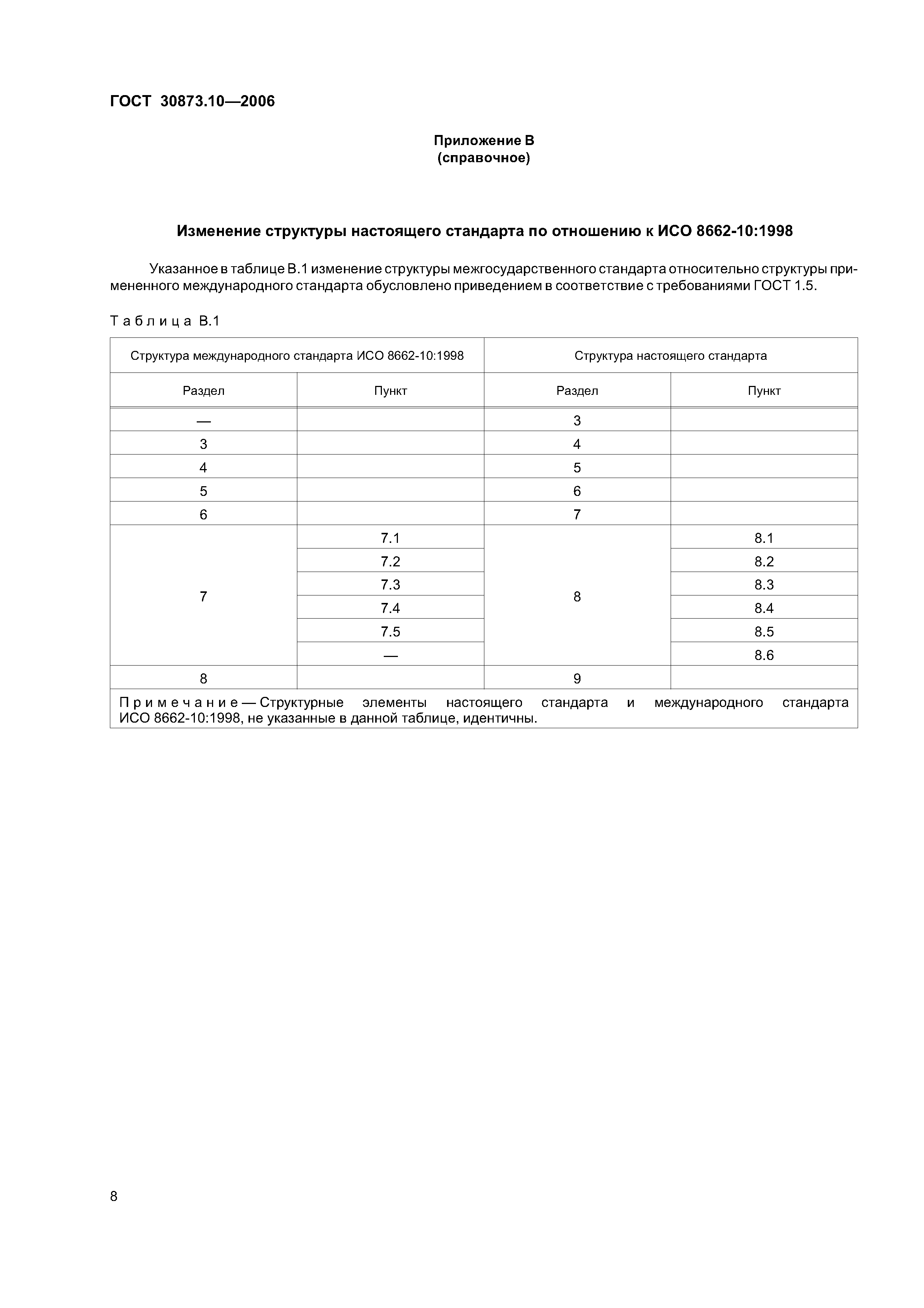 ГОСТ 30873.10-2006