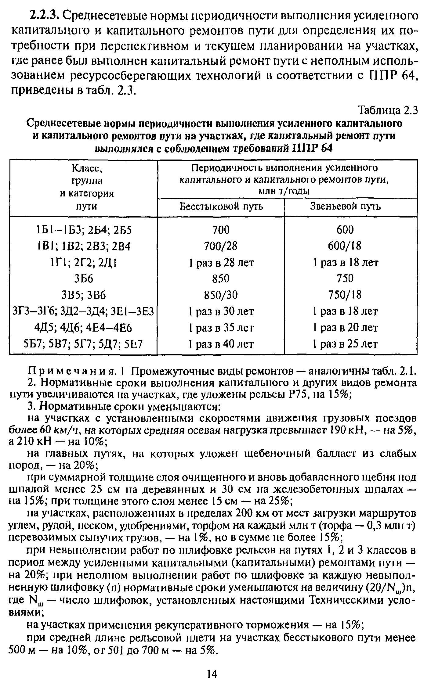 ЦПТ-53