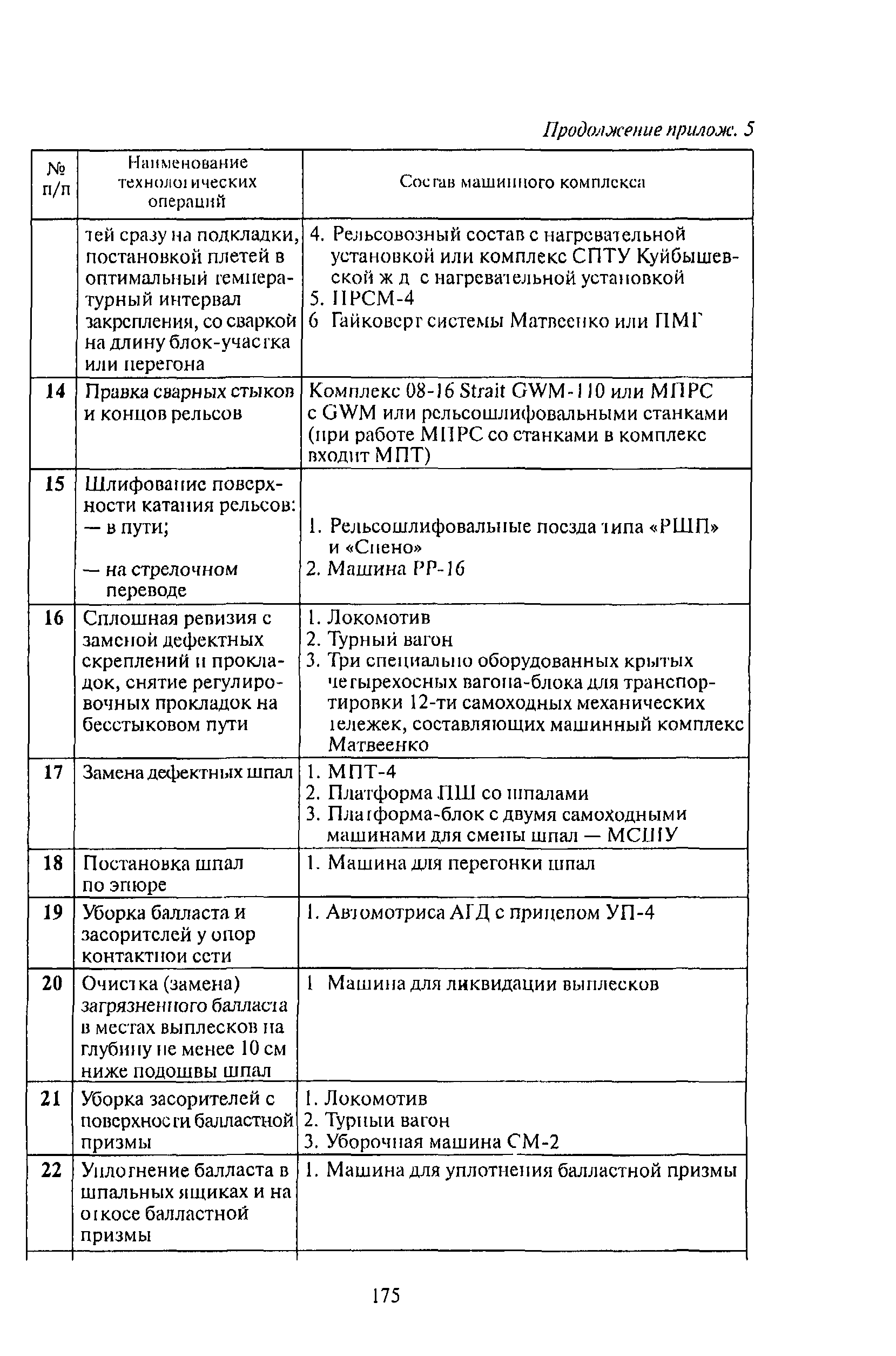 ЦПТ-53