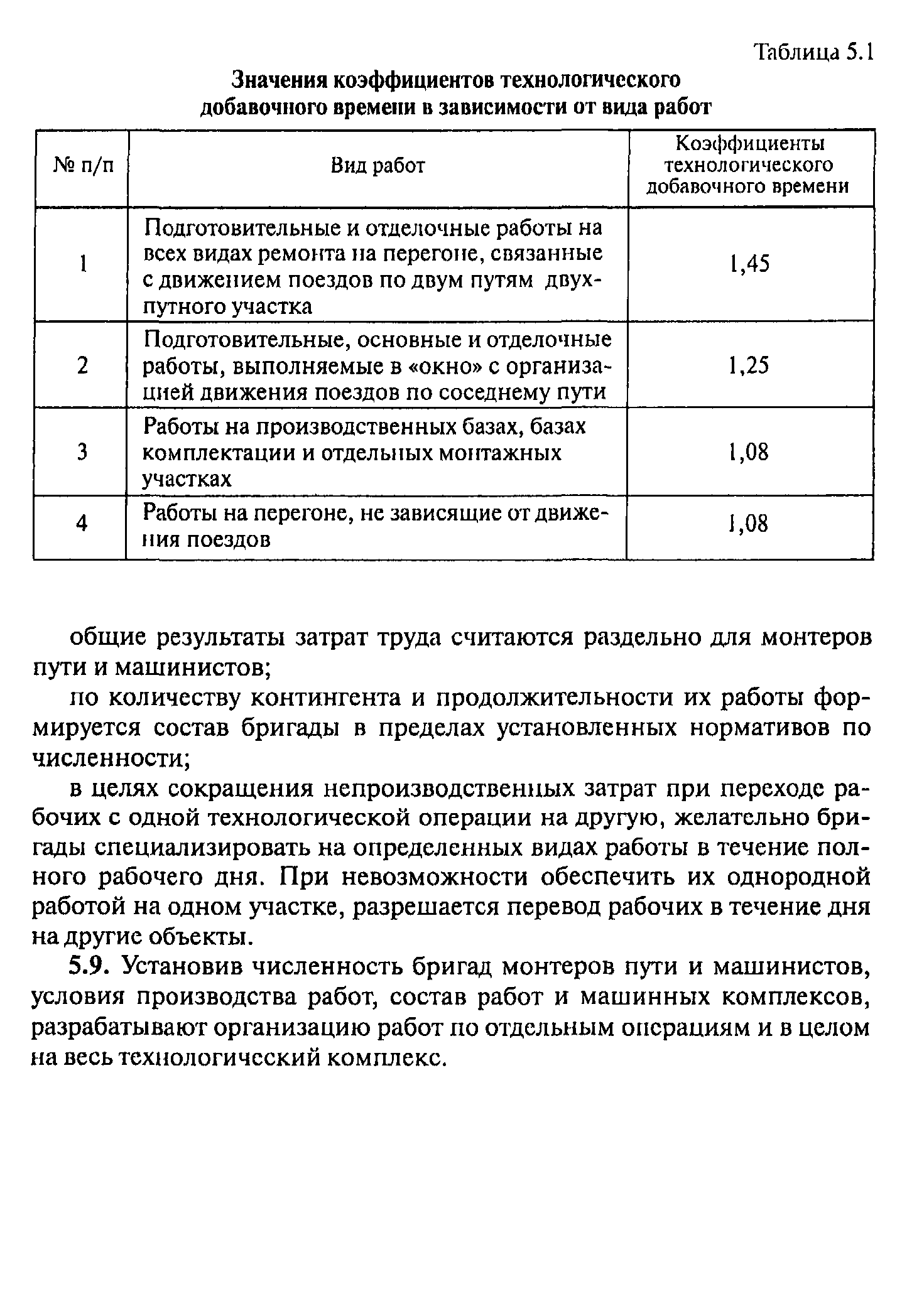 ЦПТ-53