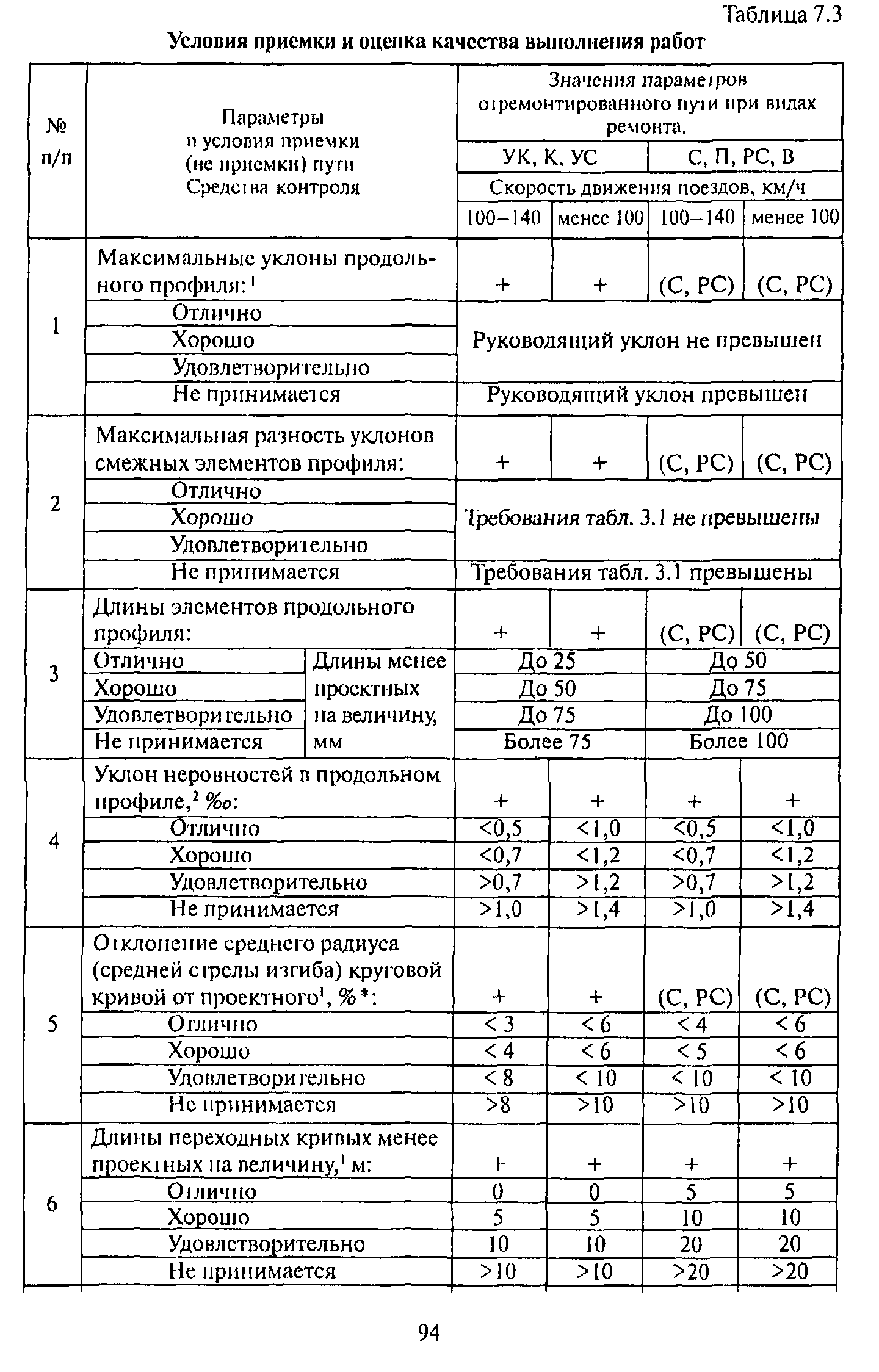 ЦПТ-53