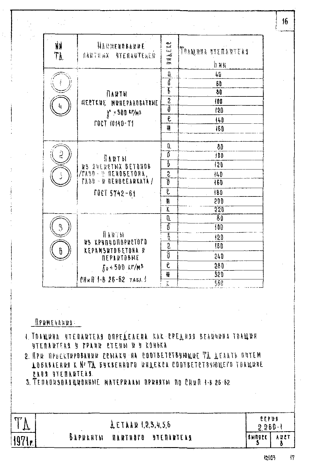Серия 2.260-1