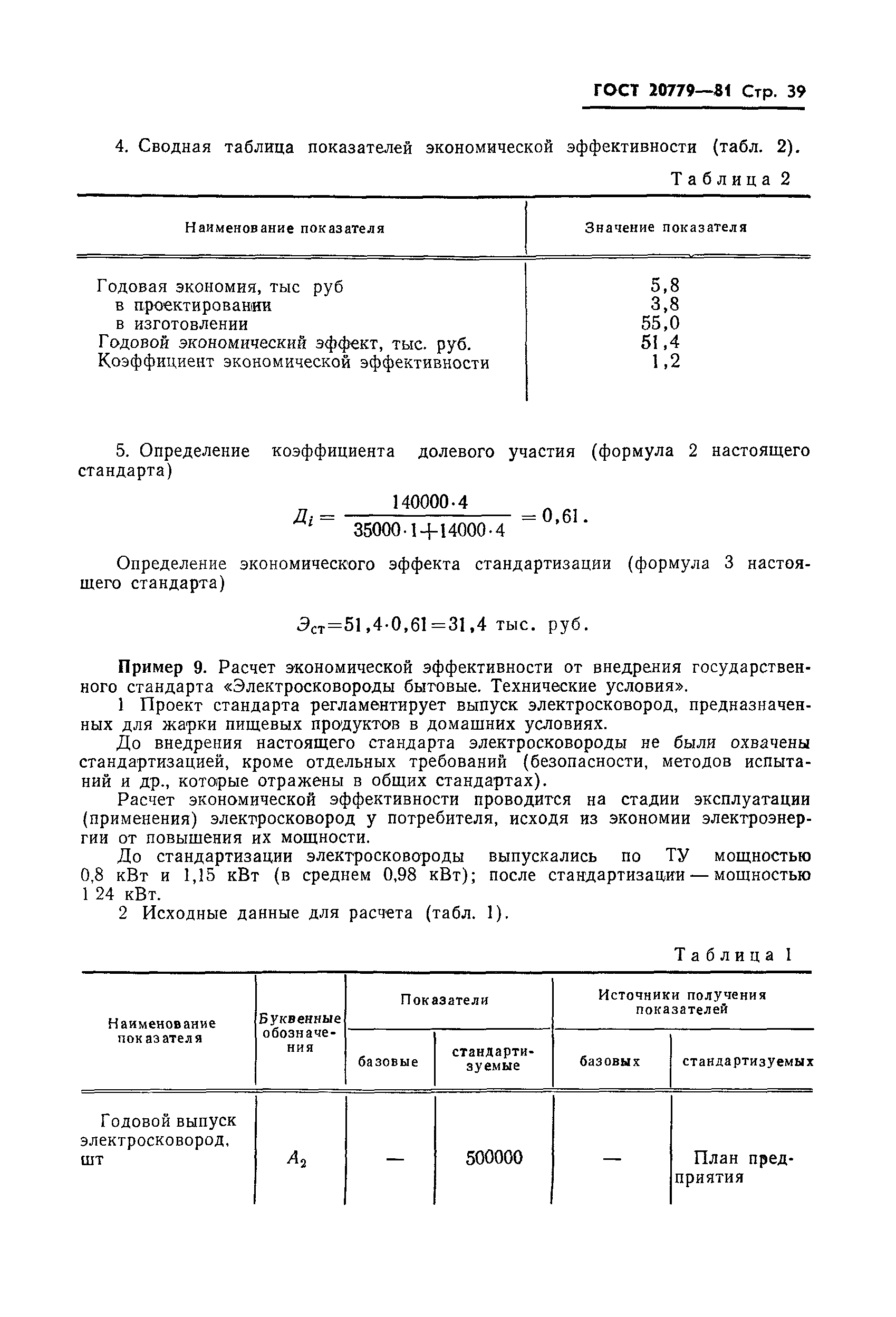 ГОСТ 20779-81