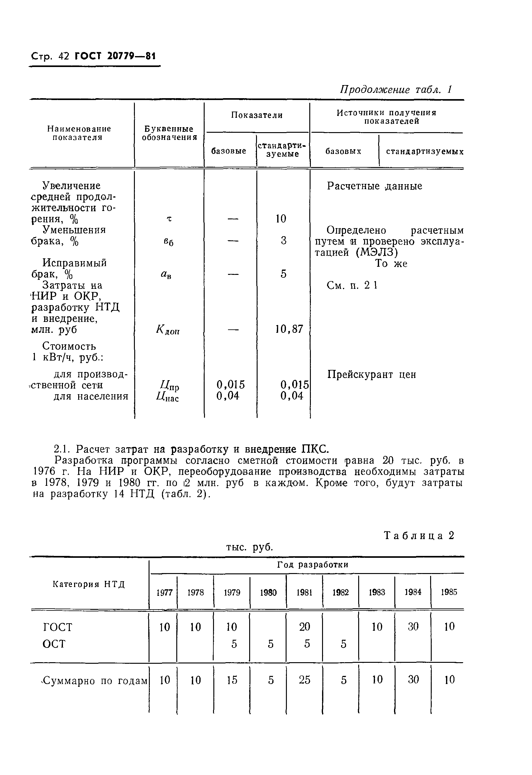 ГОСТ 20779-81