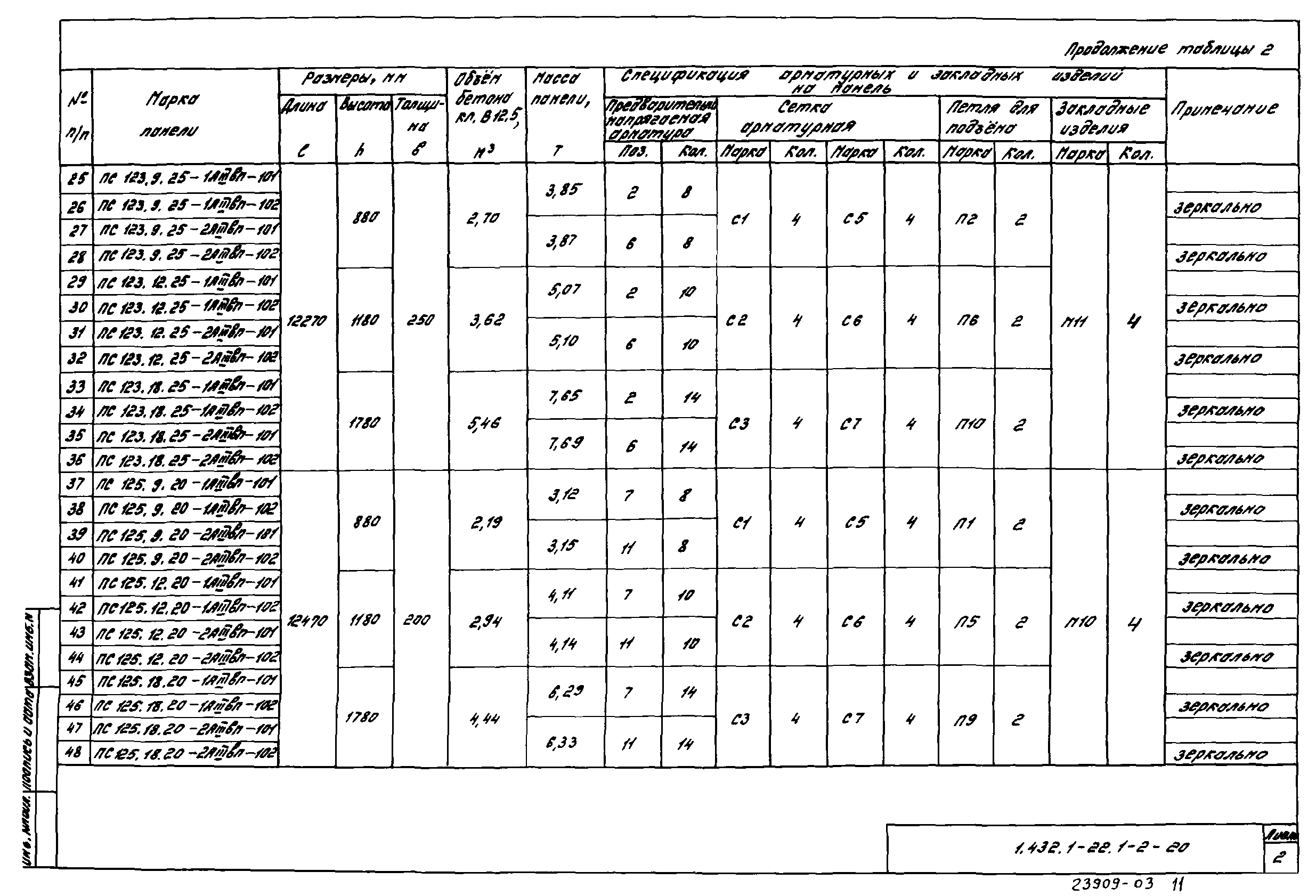 Серия 1.432.1-22