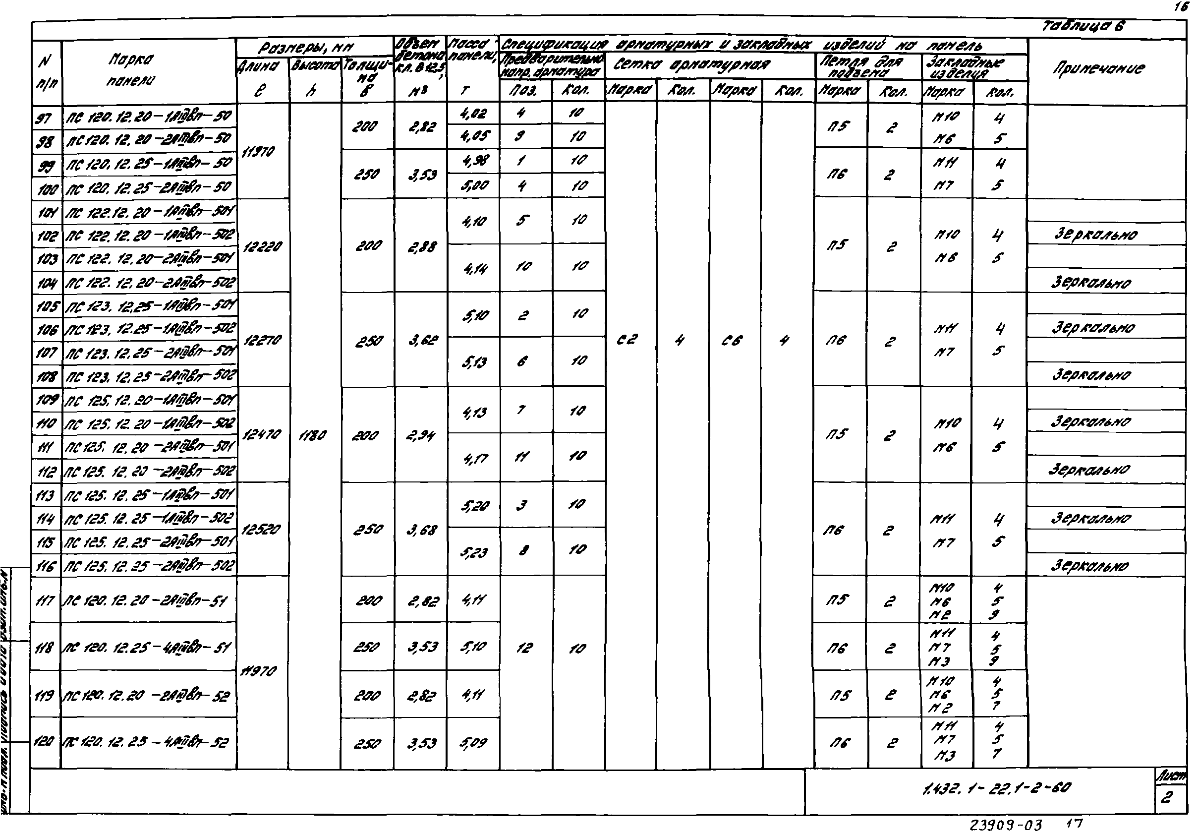 Серия 1.432.1-22