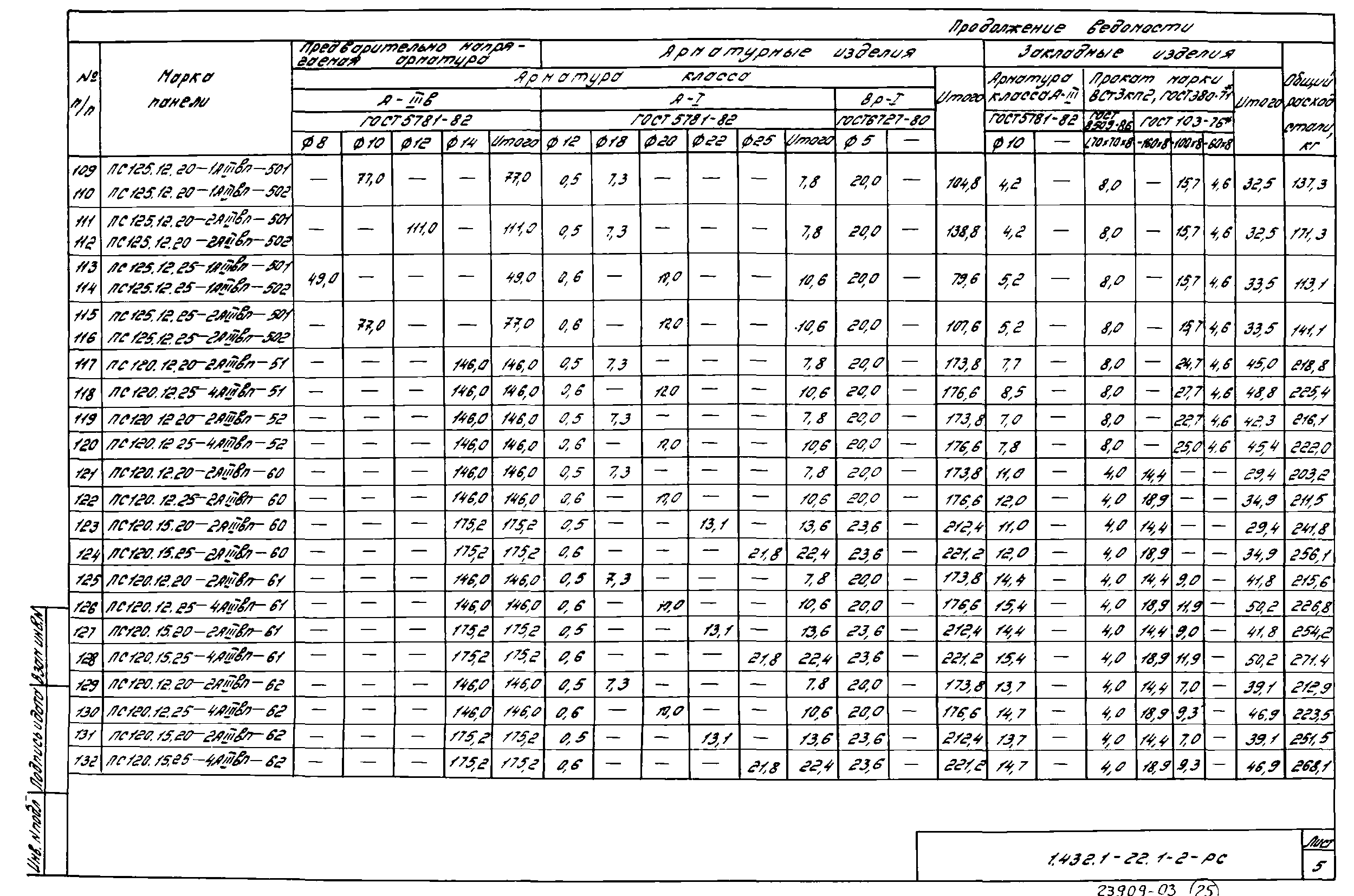 Серия 1.432.1-22