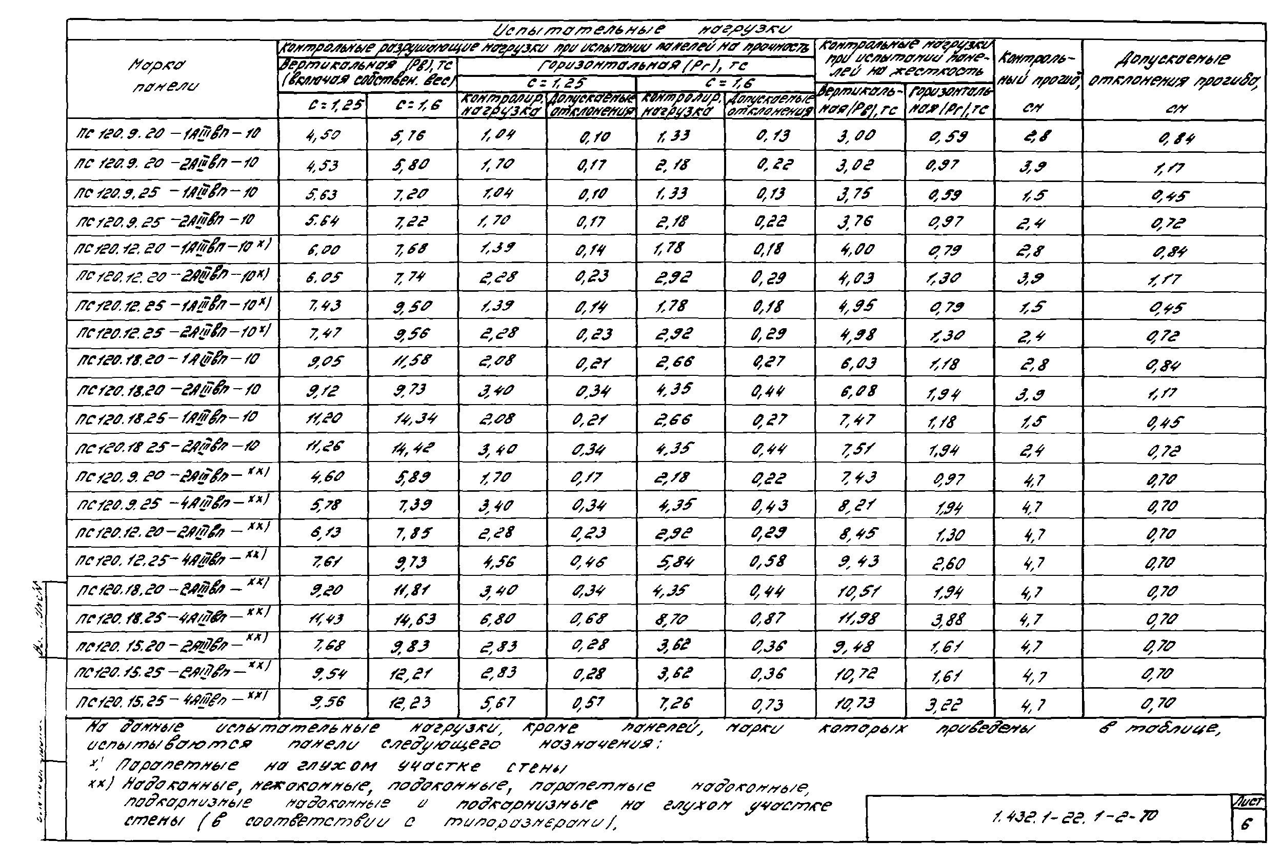 Серия 1.432.1-22