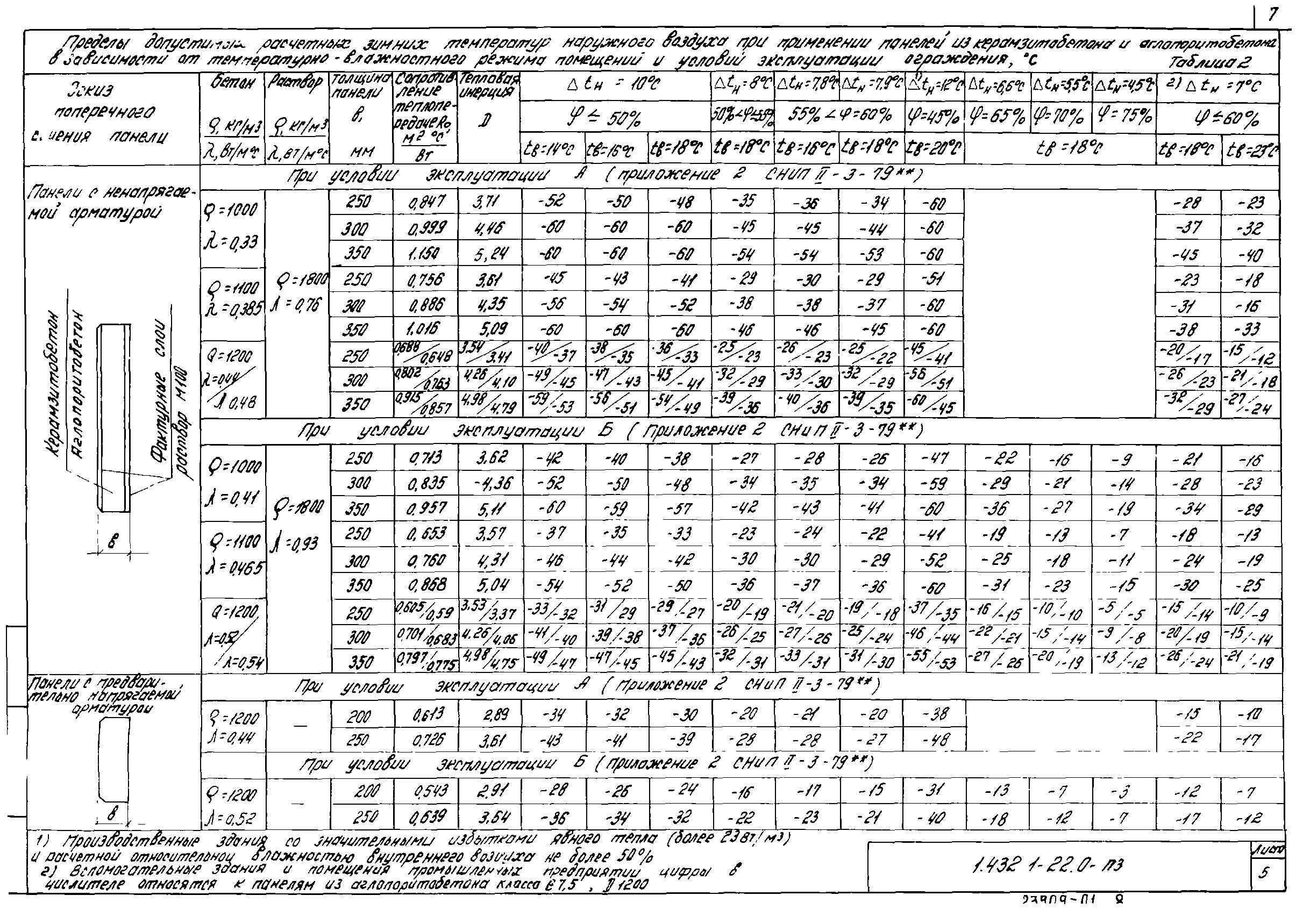 Серия 1.432.1-22