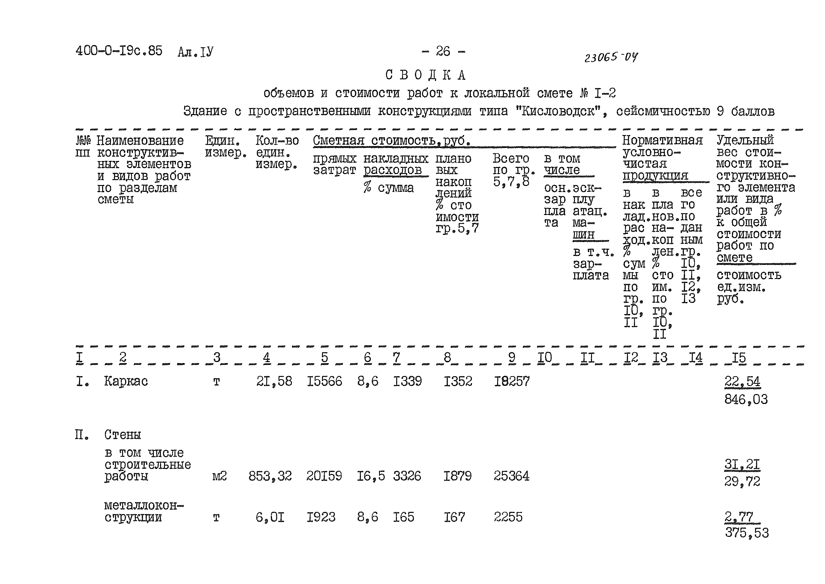 Типовые проектные решения 400-0-19с.85