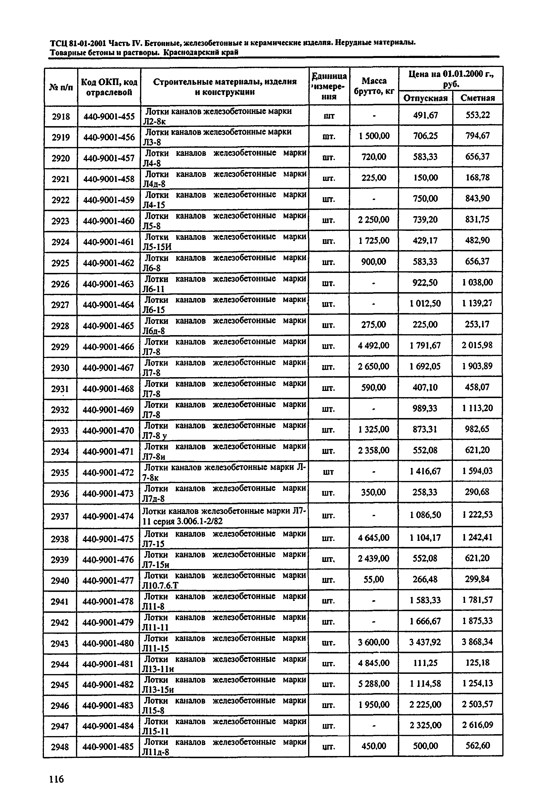 ТСЦ Краснодарского края 81-01-2001
