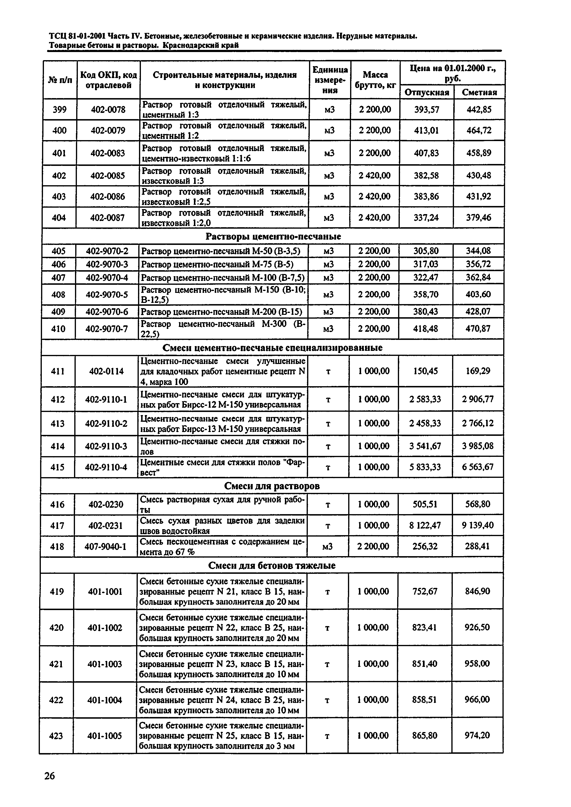 ТСЦ Краснодарского края 81-01-2001