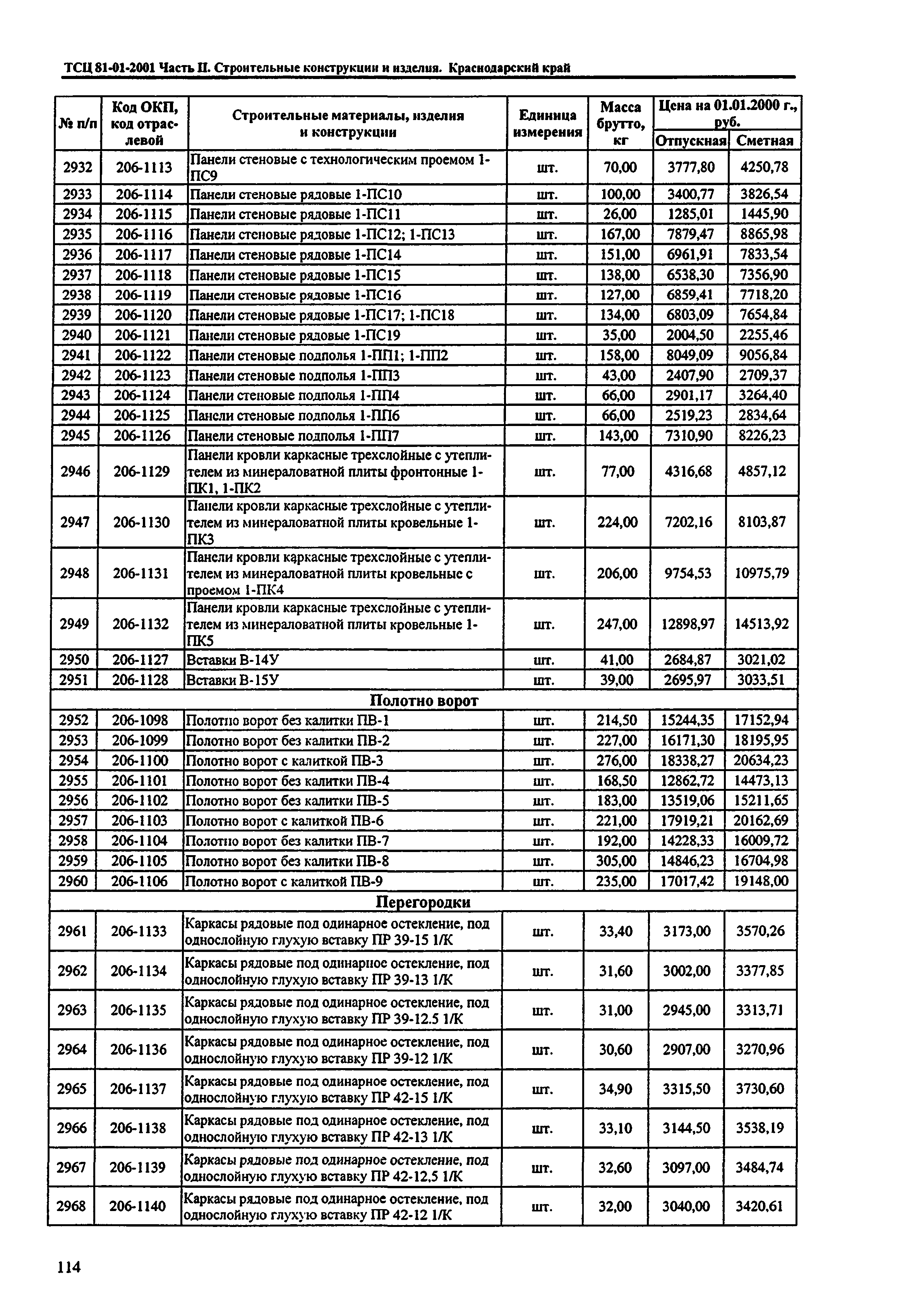 ТСЦ Краснодарского края 81-01-2001