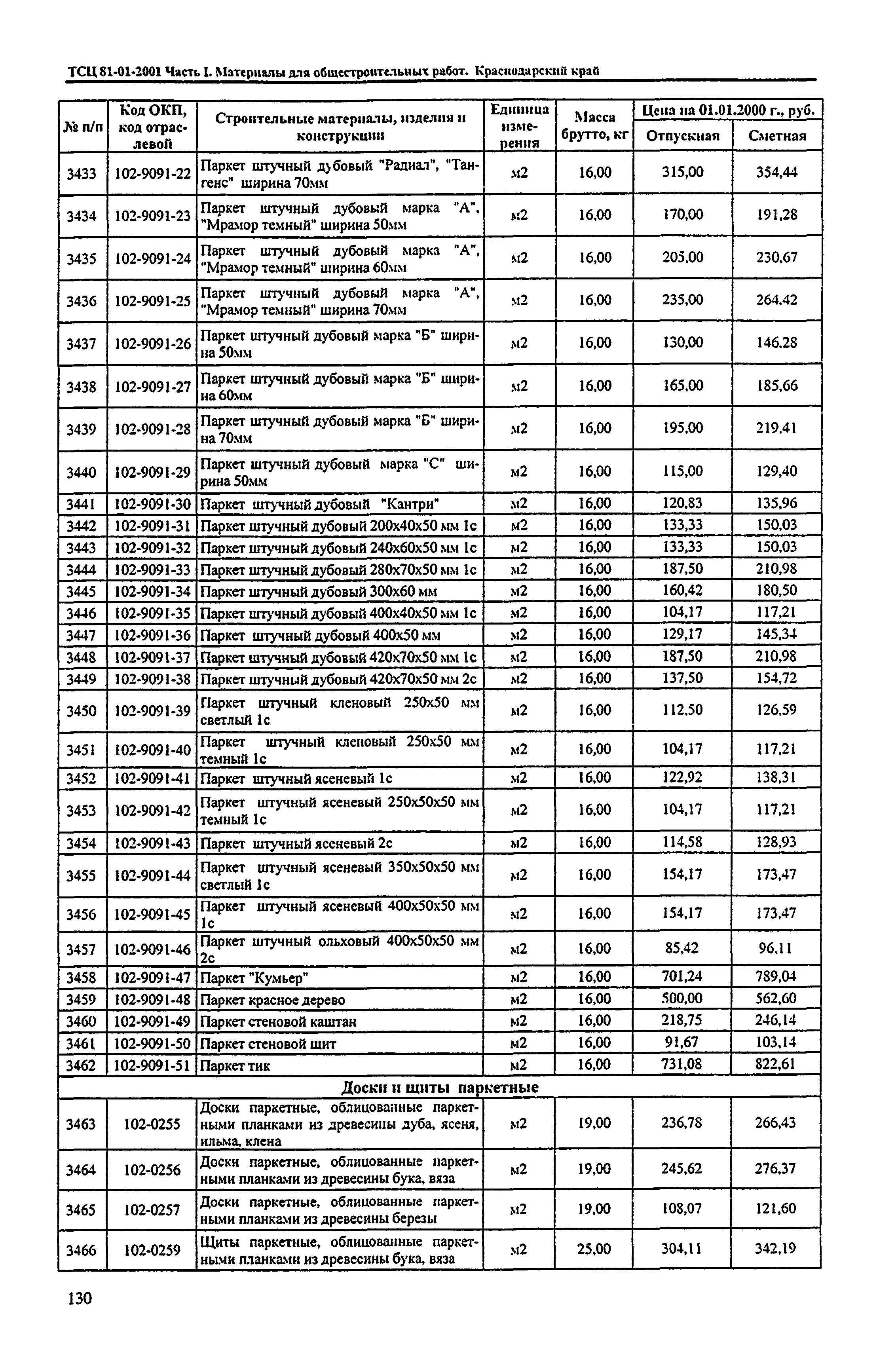 ТСЦ Краснодарского края 81-01-2001