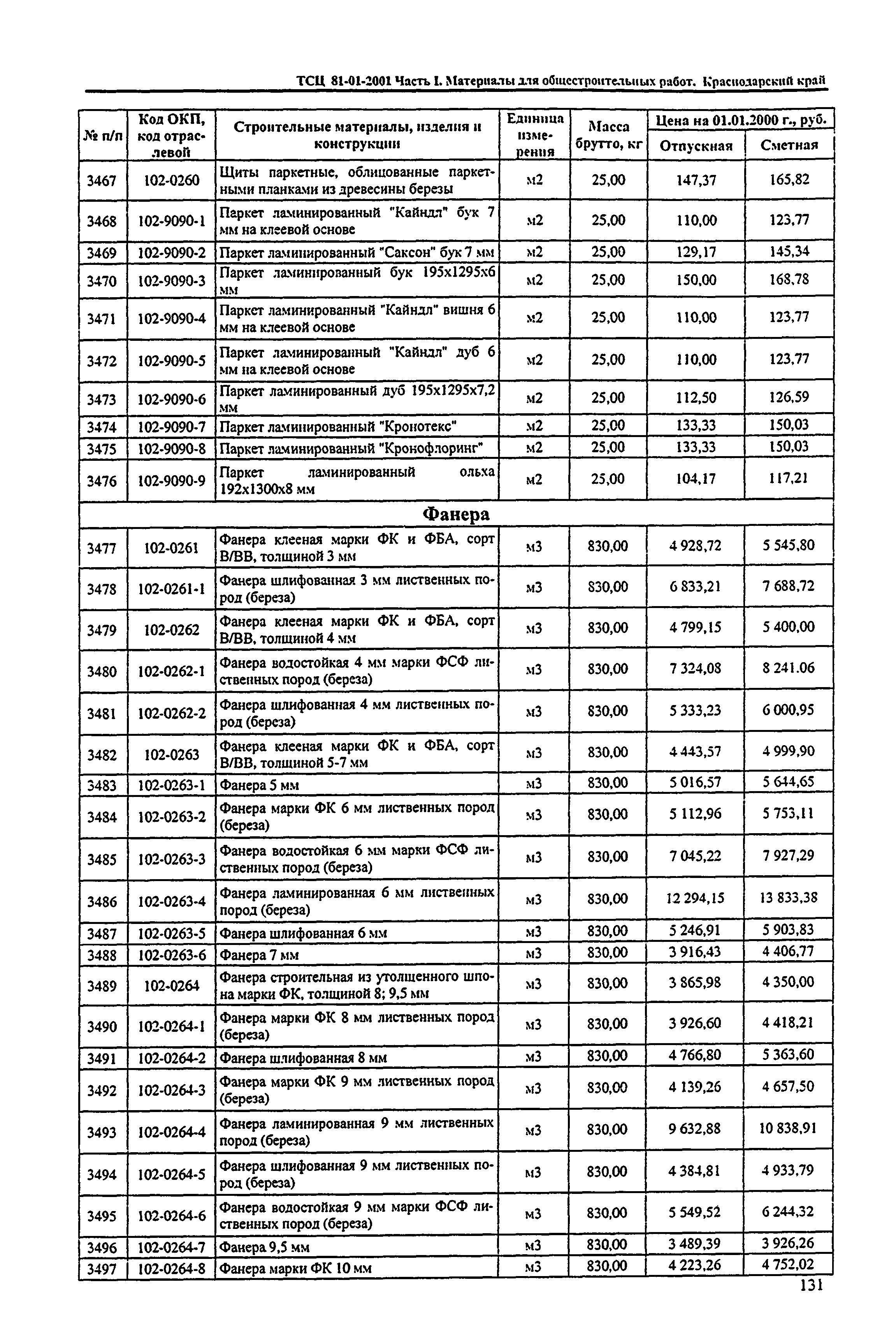 ТСЦ Краснодарского края 81-01-2001