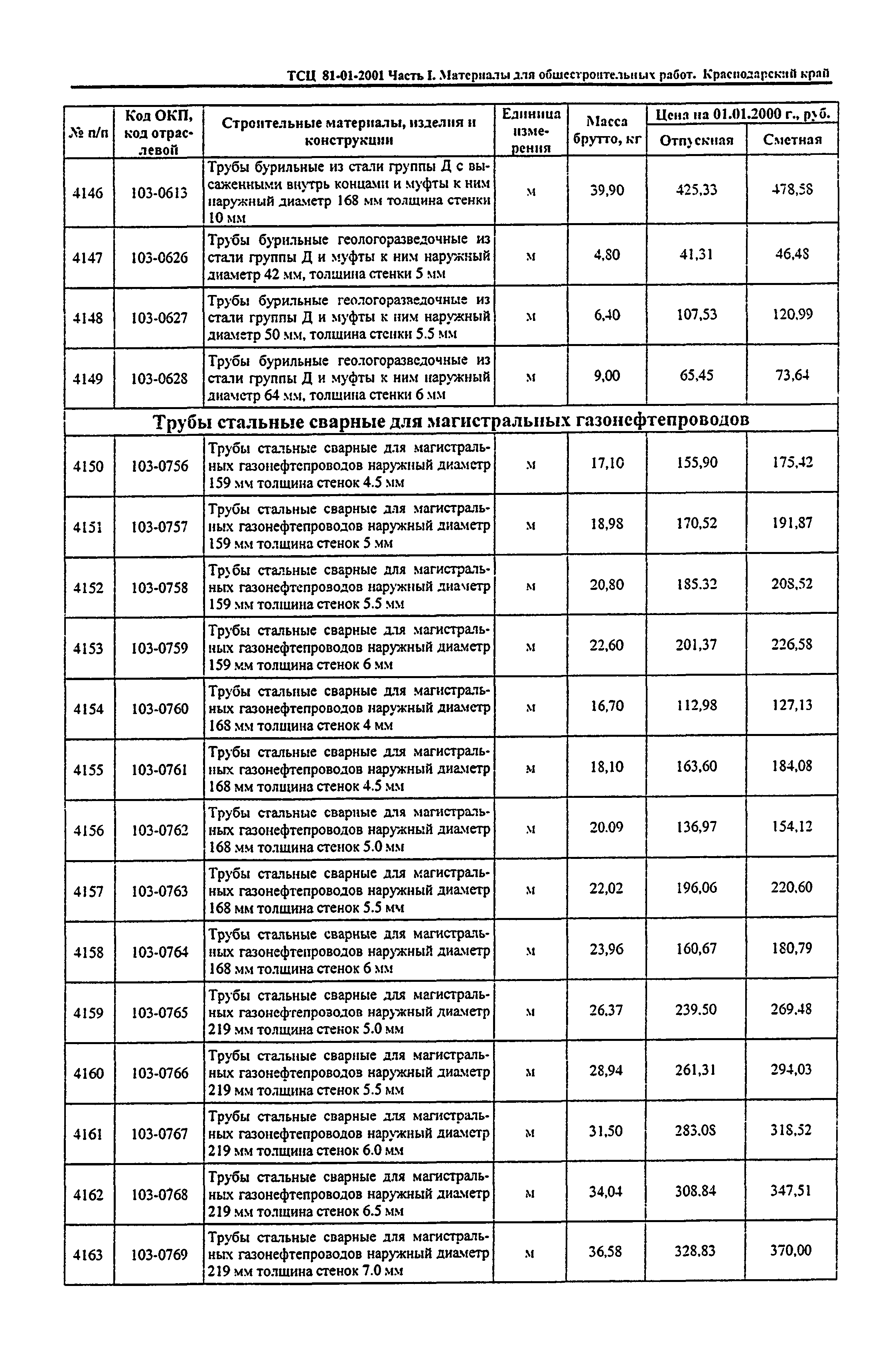 ТСЦ Краснодарского края 81-01-2001